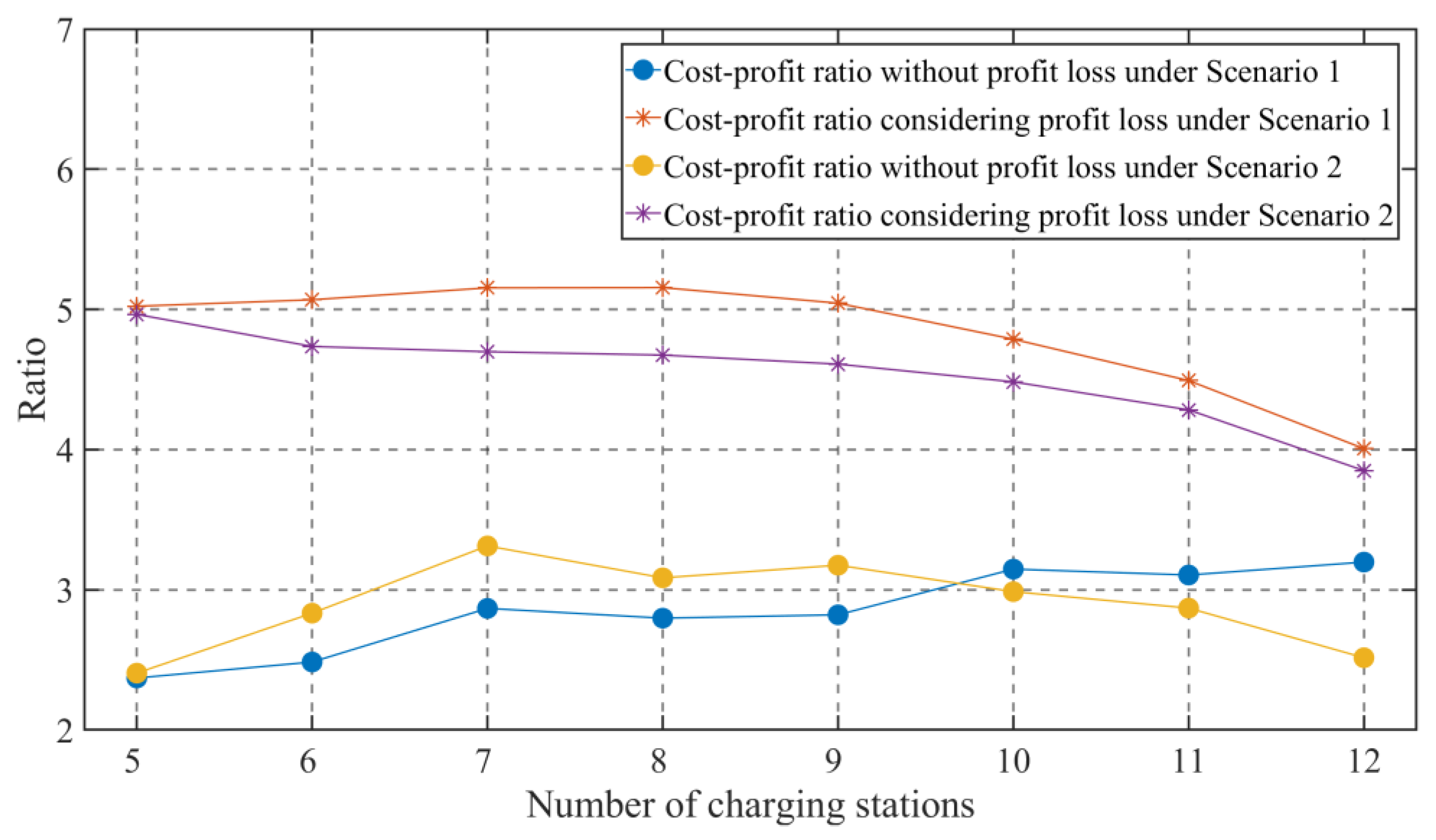 Energies 17 06437 g007