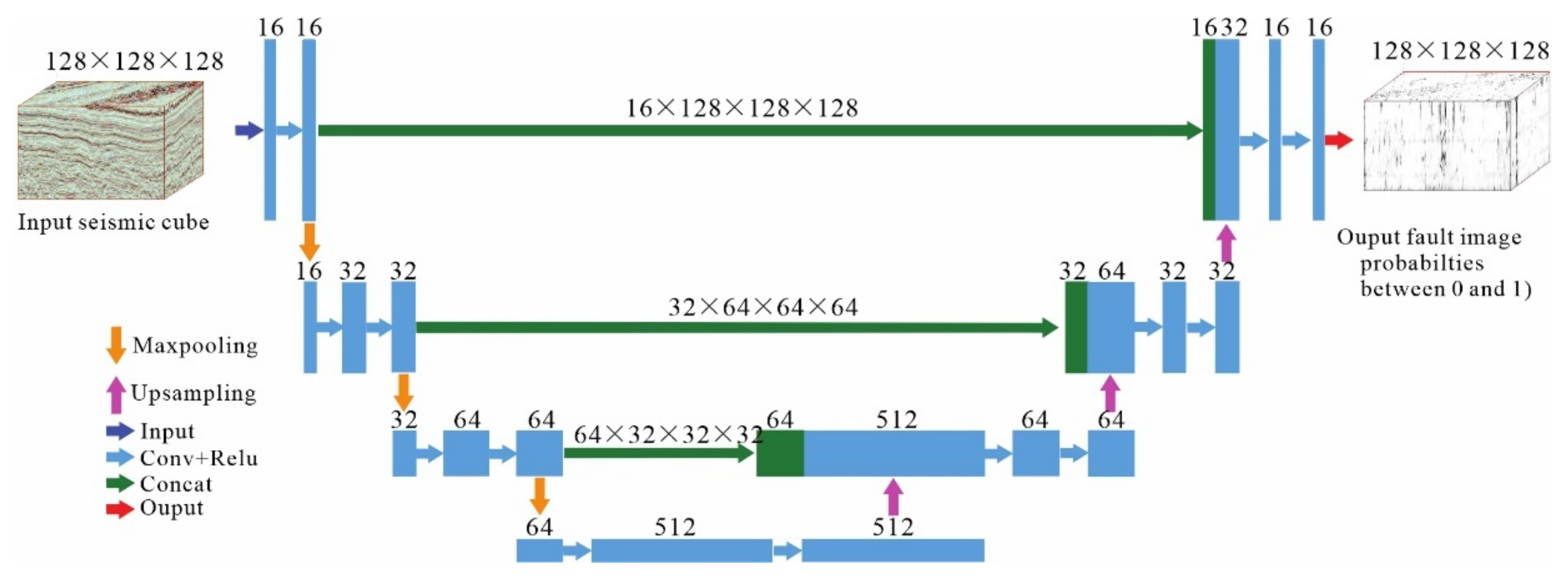 Energies 17 06438 g003