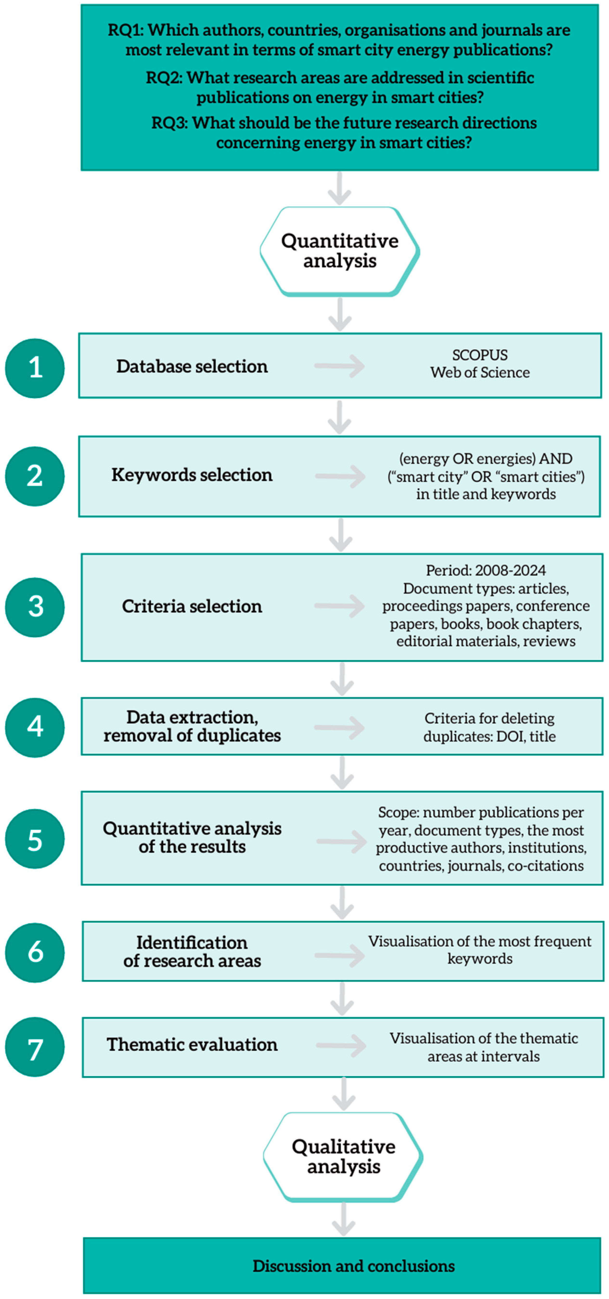 Energies 17 06439 g001