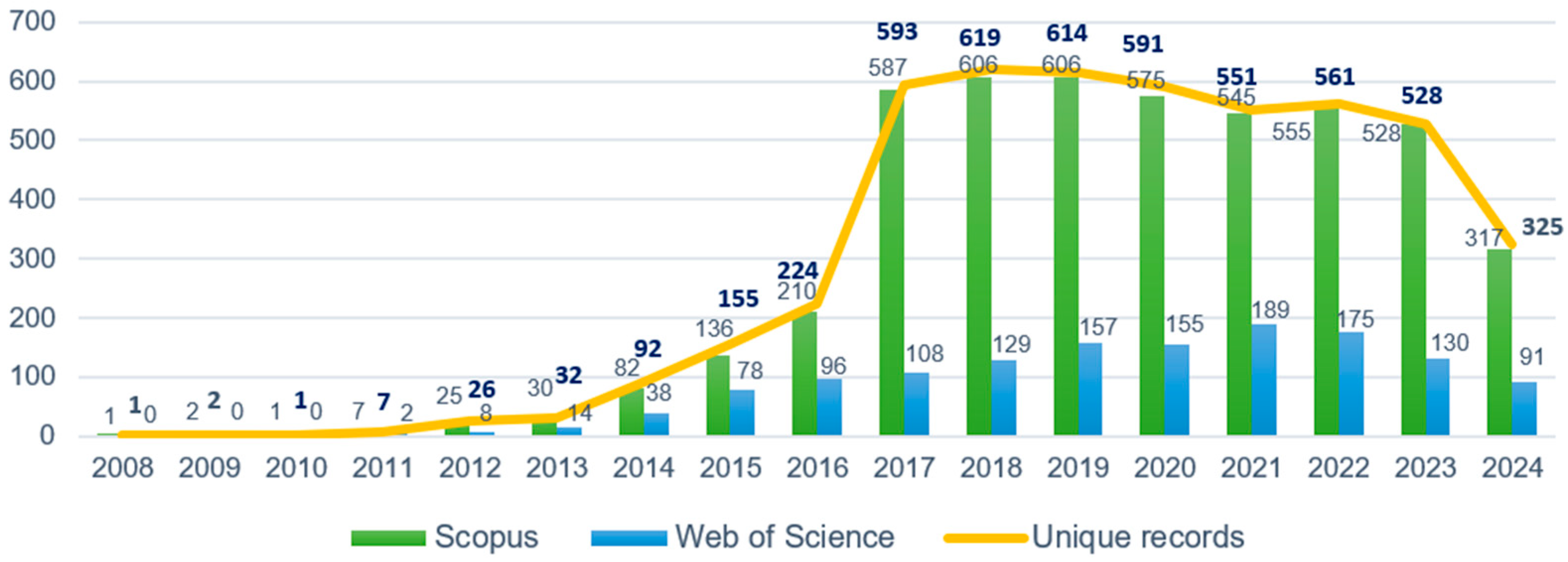 Energies 17 06439 g002