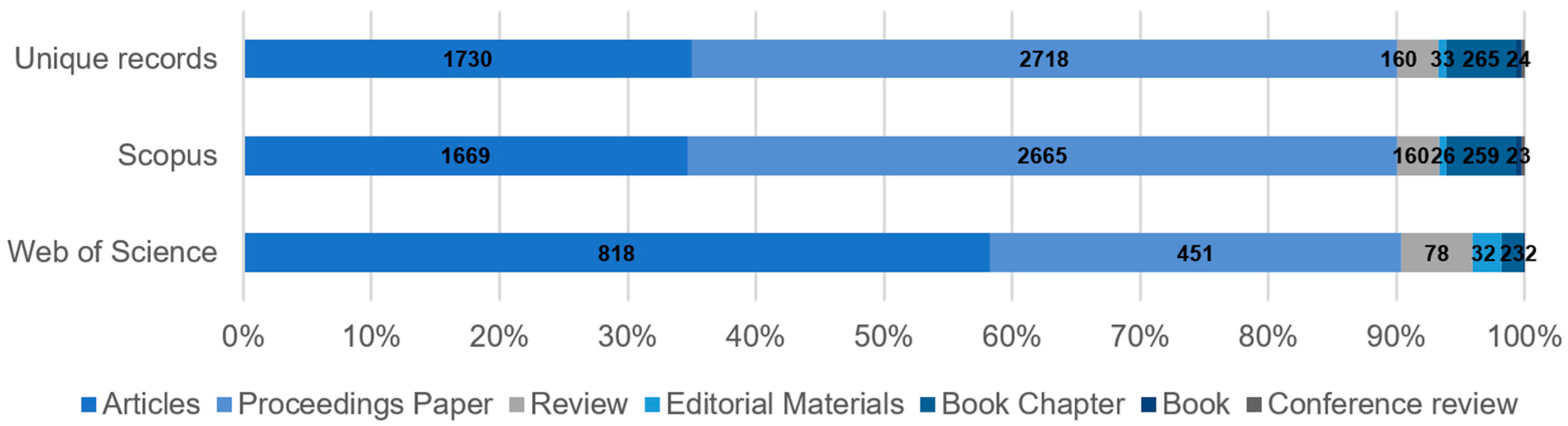 Energies 17 06439 g003