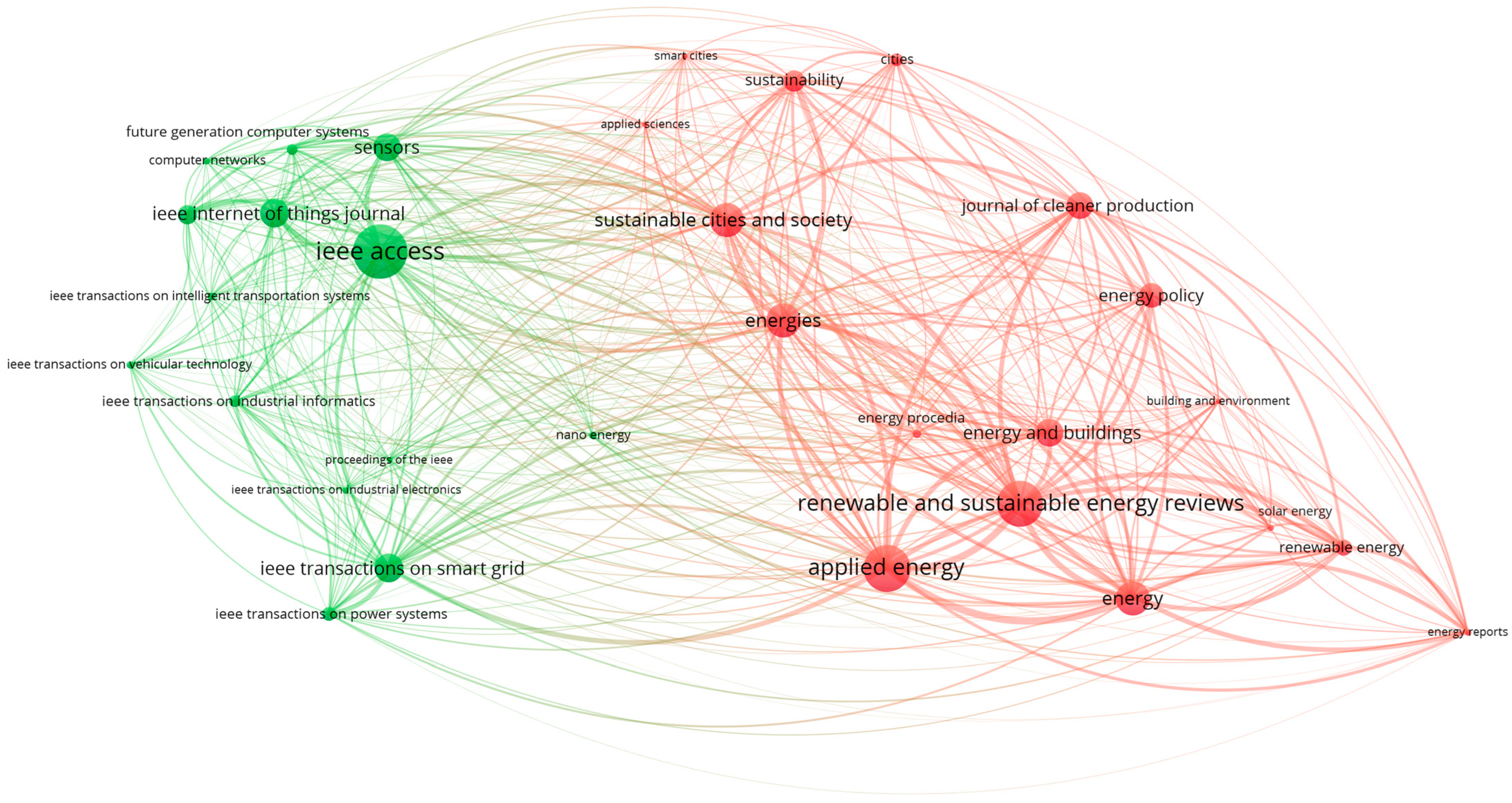 Energies 17 06439 g005
