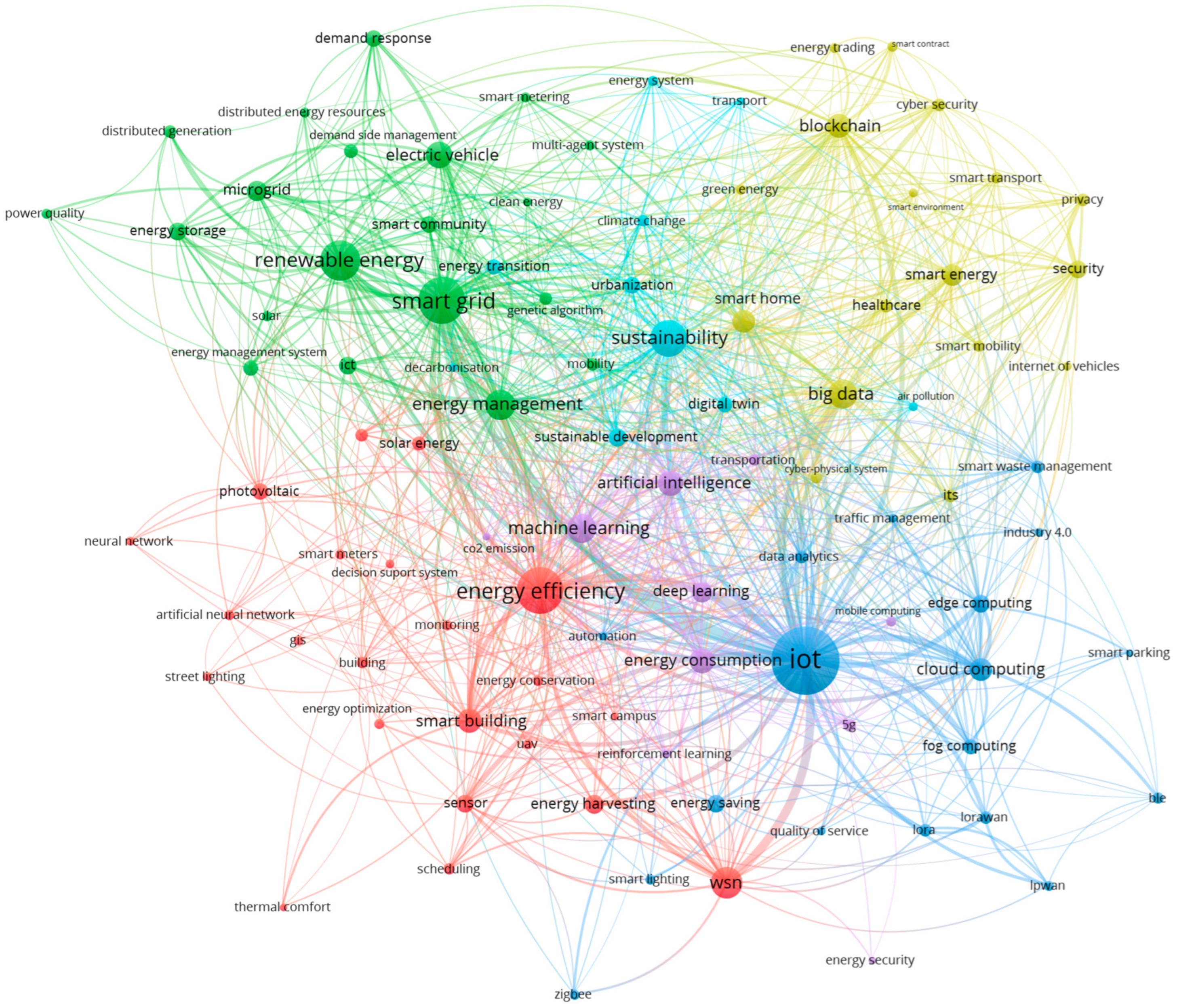 Energies 17 06439 g008