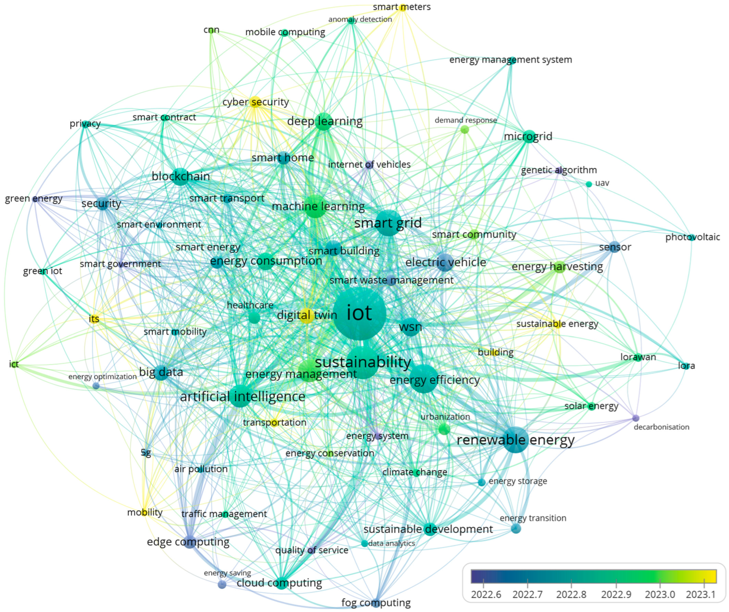 Energies 17 06439 g010