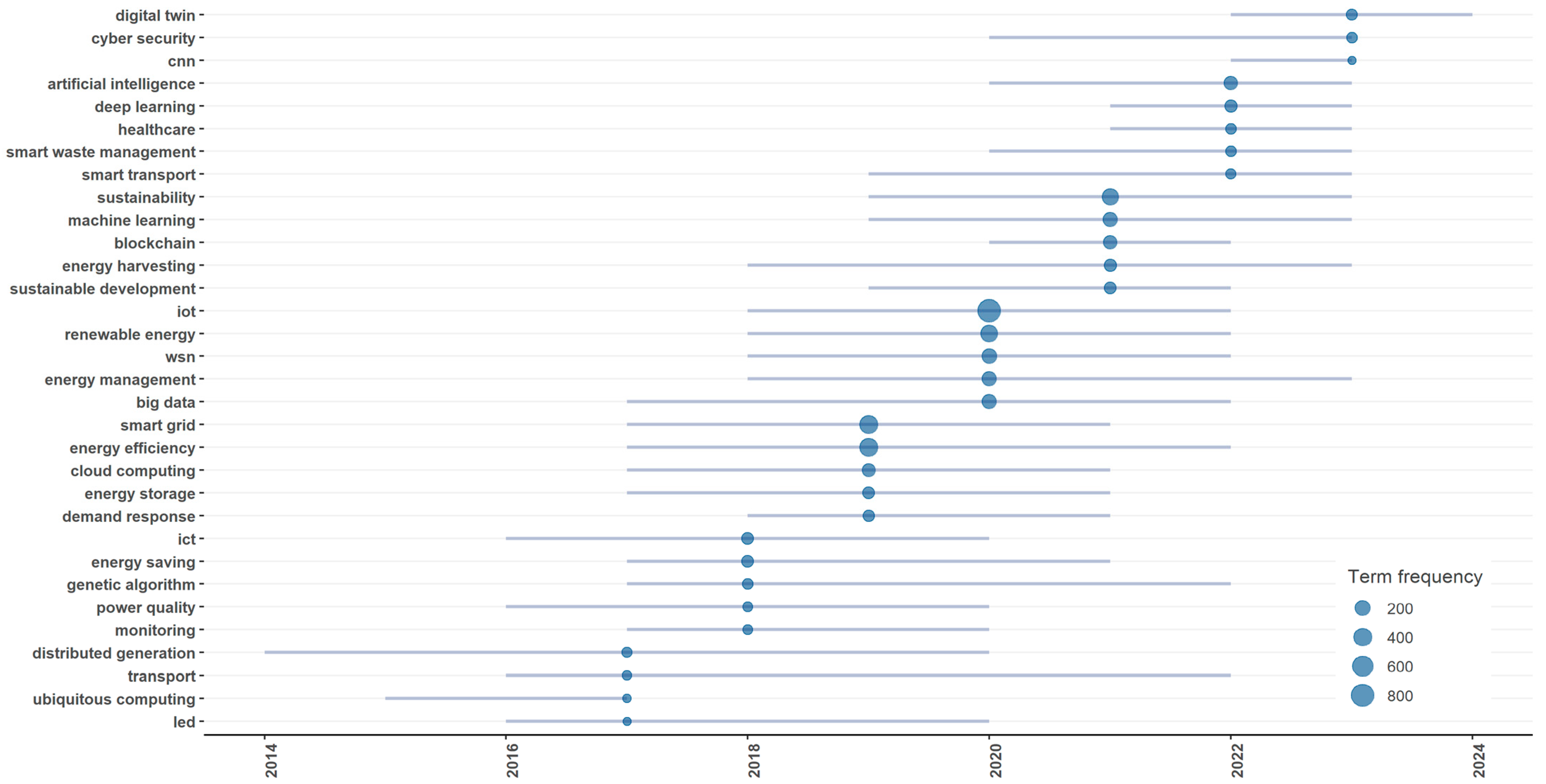 Energies 17 06439 g011