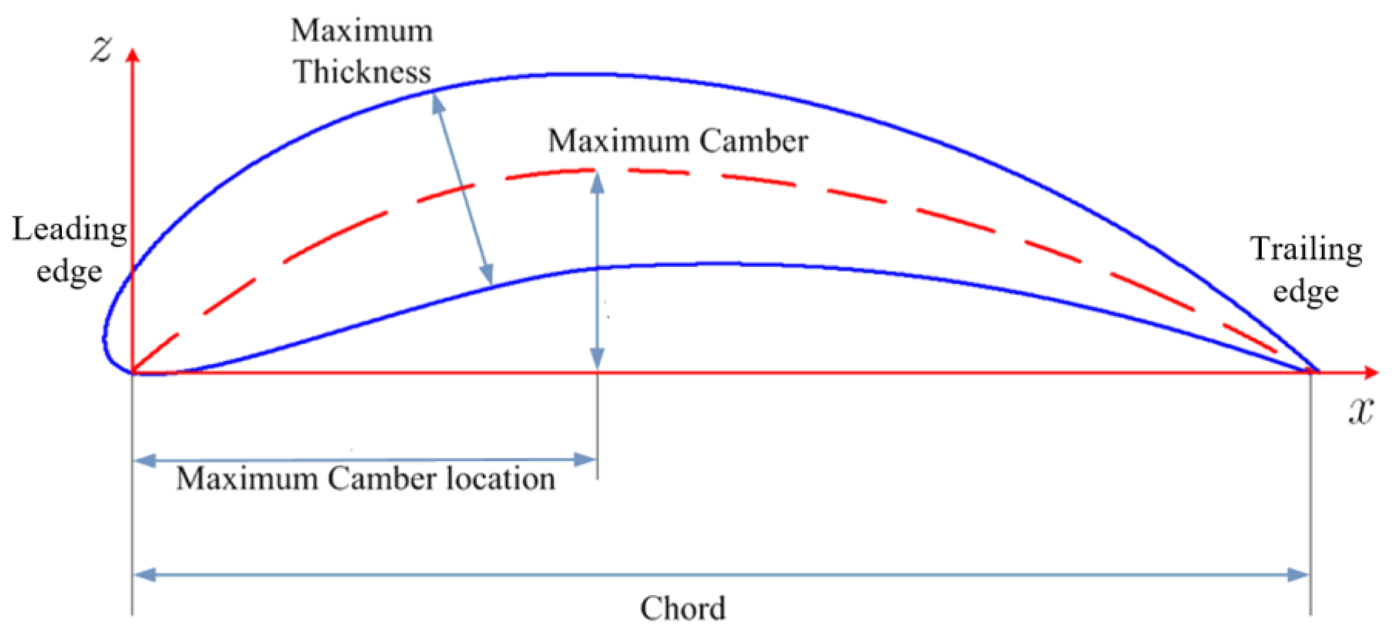 Energies 17 06440 g002