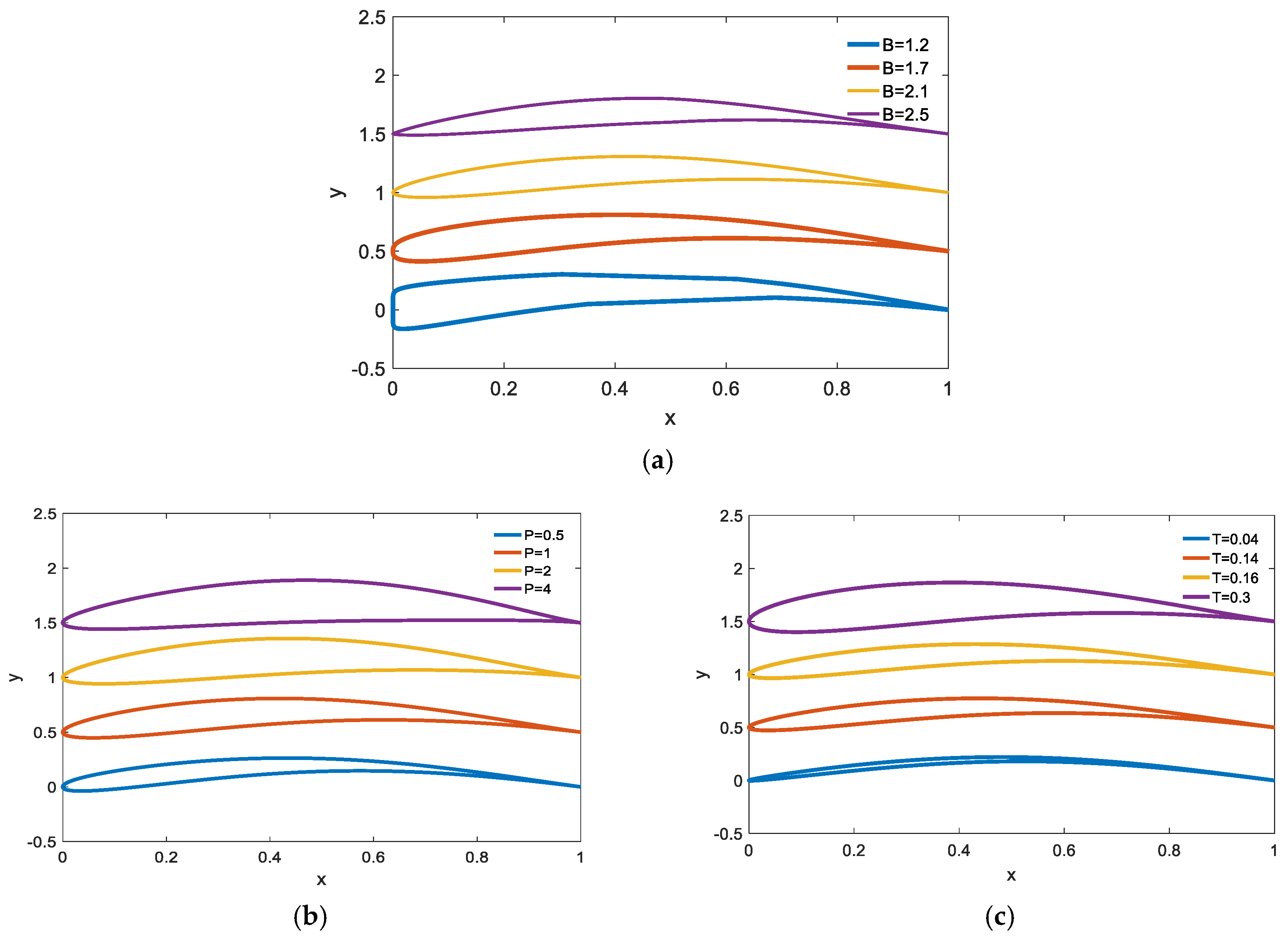 Energies 17 06440 g003a