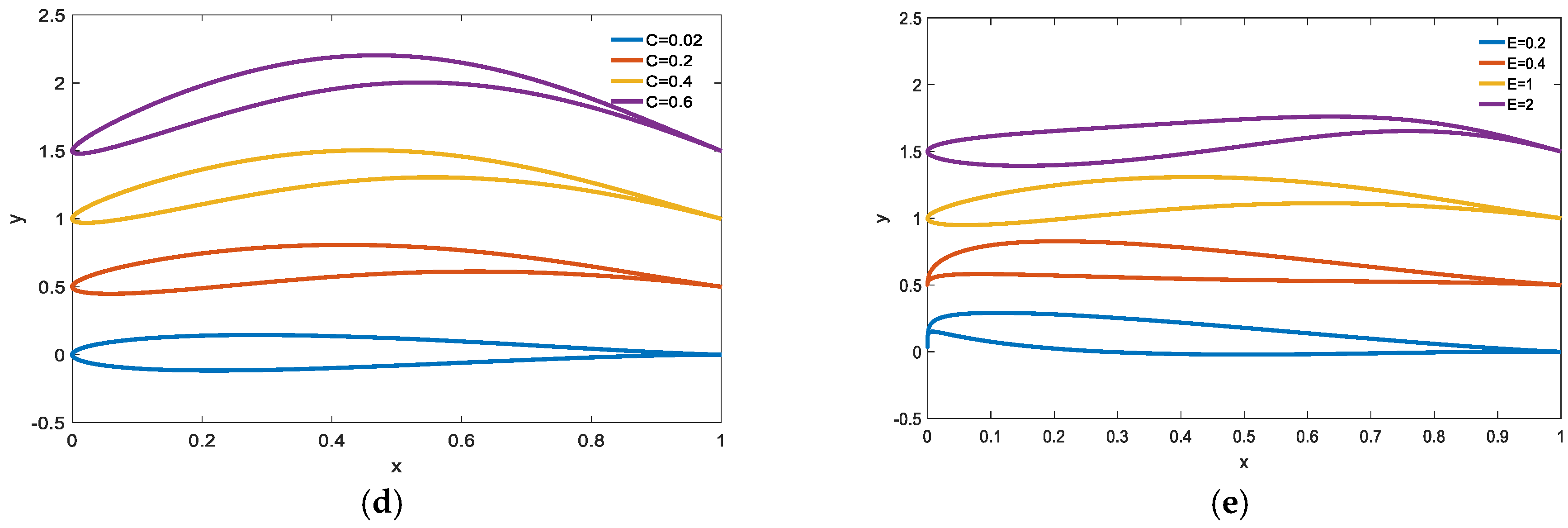 Energies 17 06440 g003b