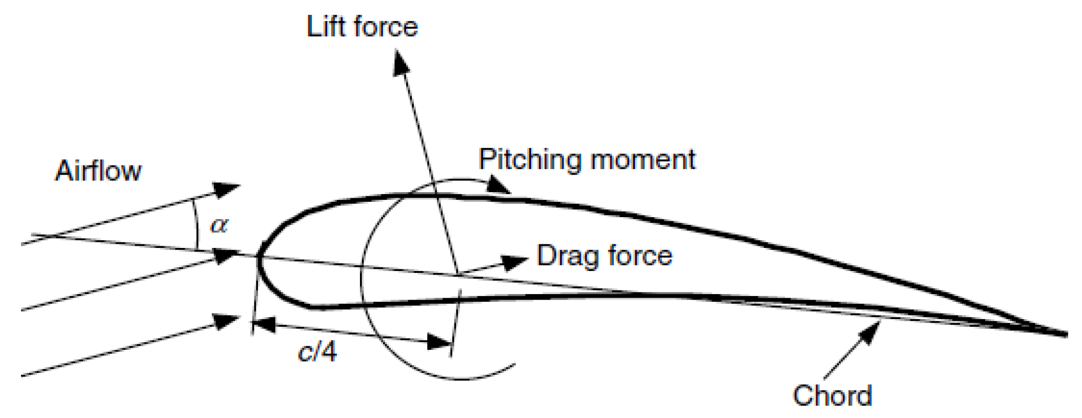 Energies 17 06440 g004