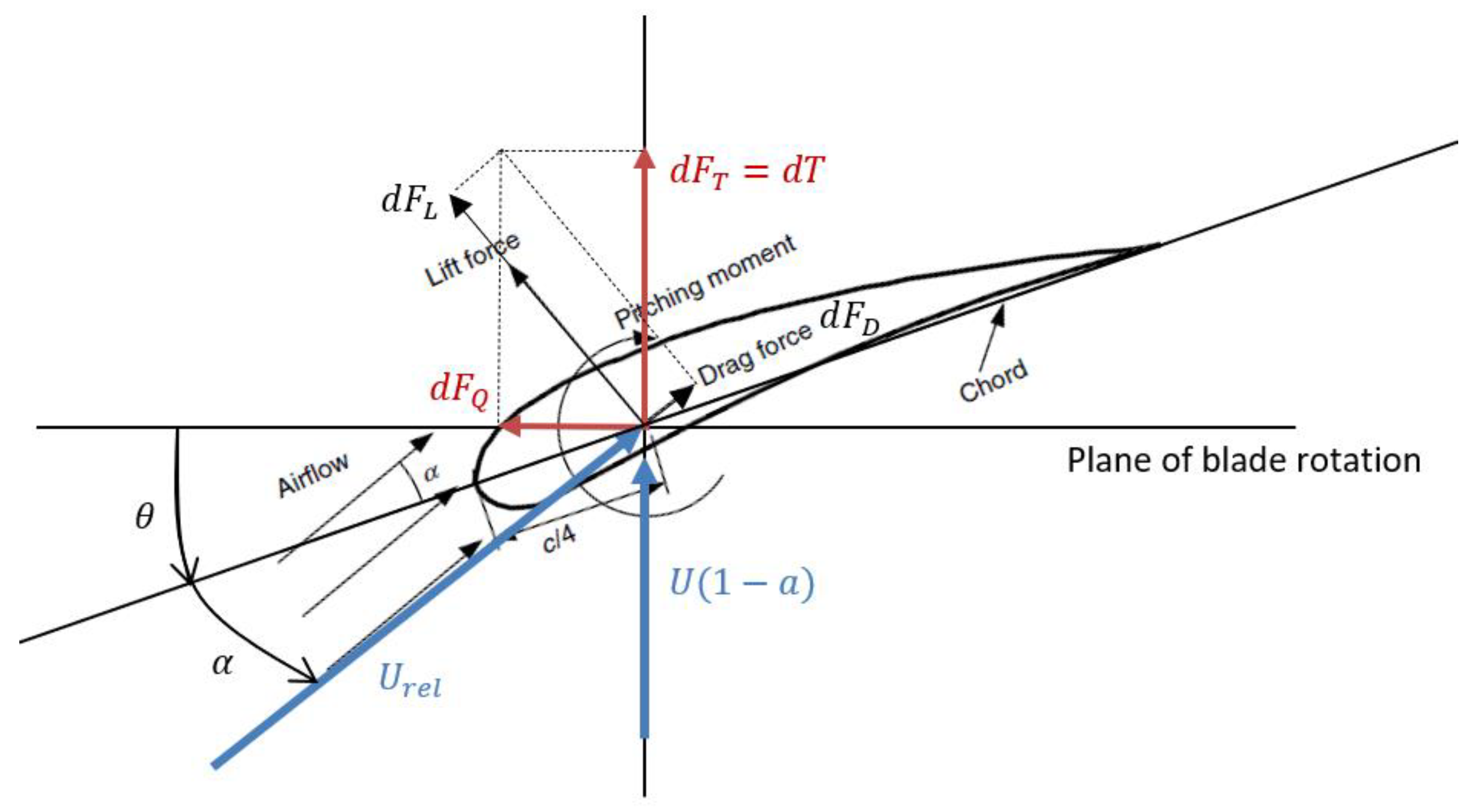 Energies 17 06440 g005