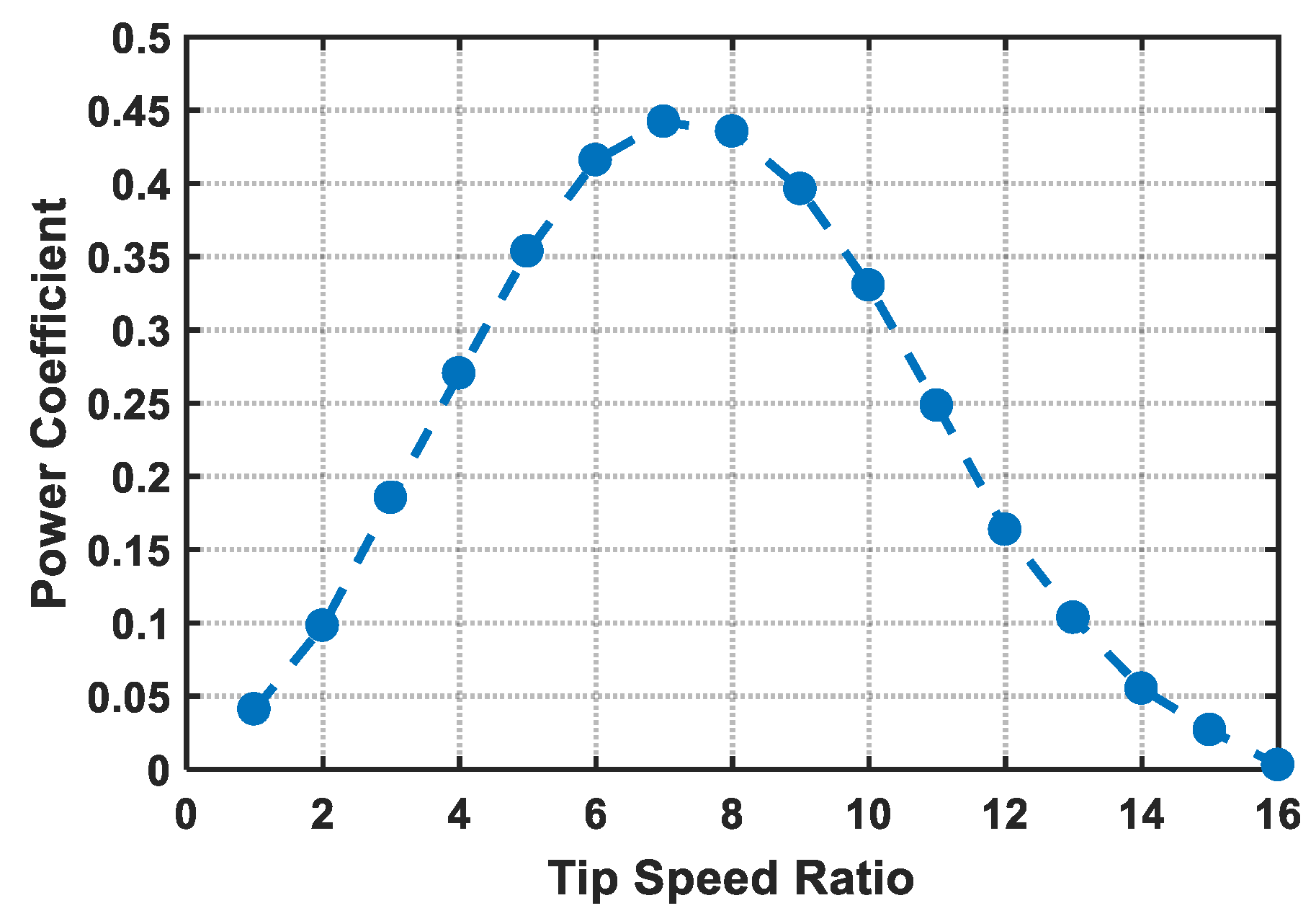Energies 17 06440 g006
