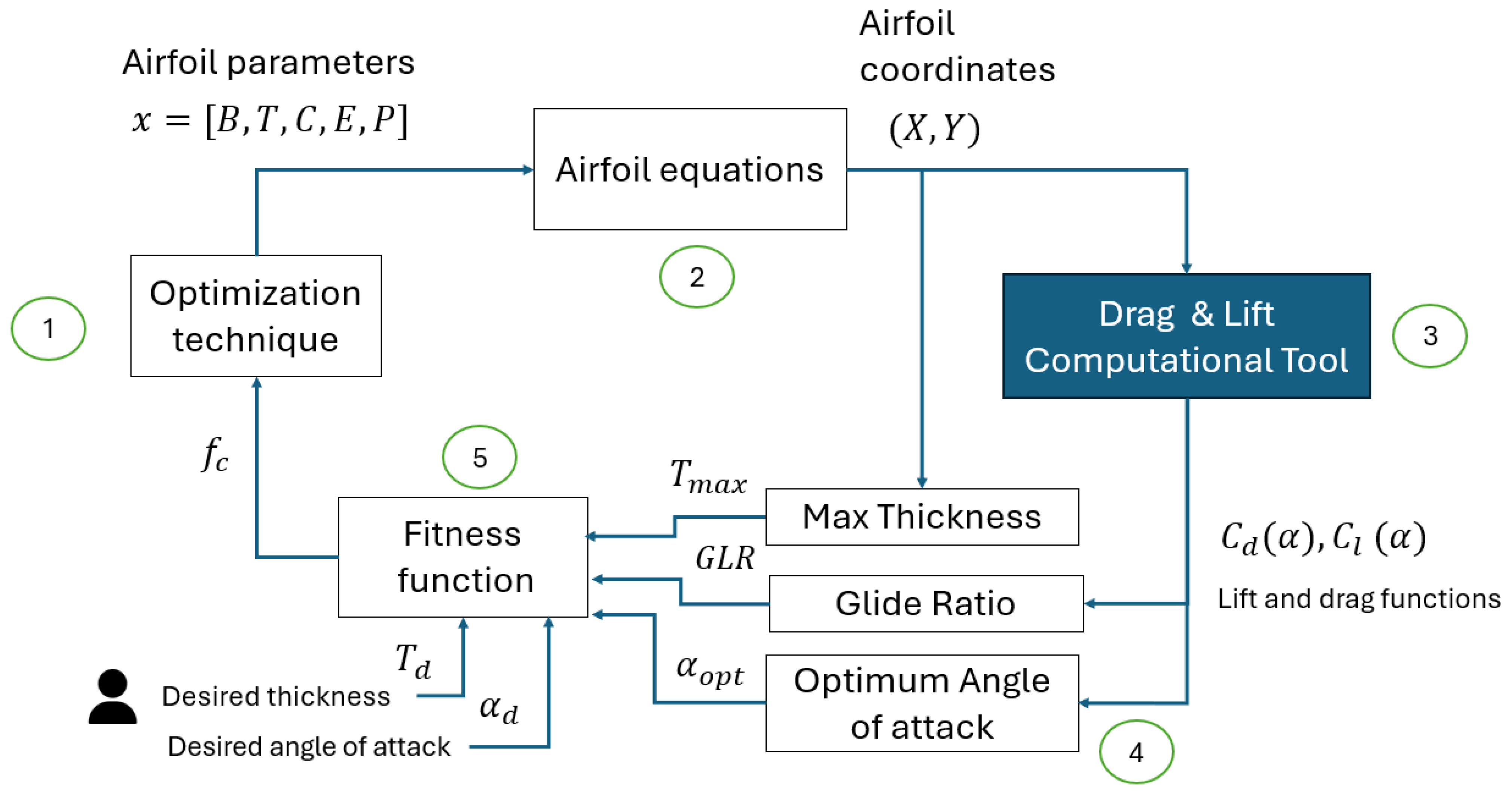 Energies 17 06440 g007