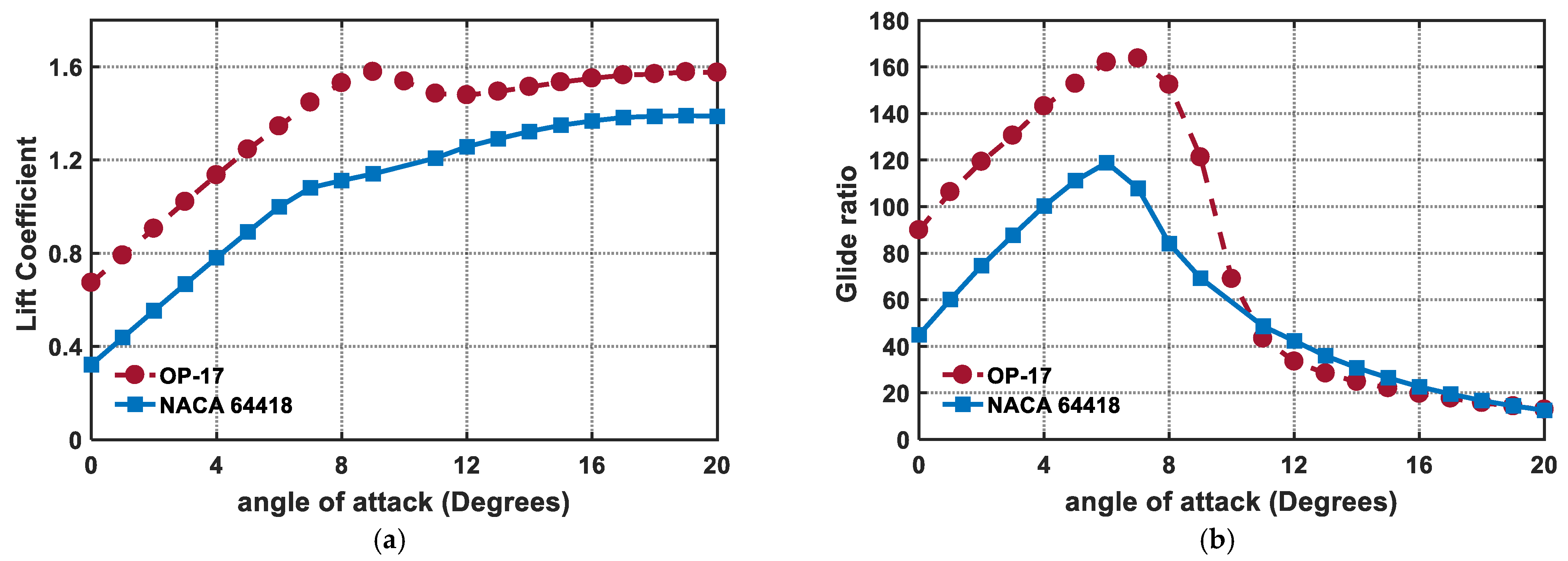 Energies 17 06440 g009