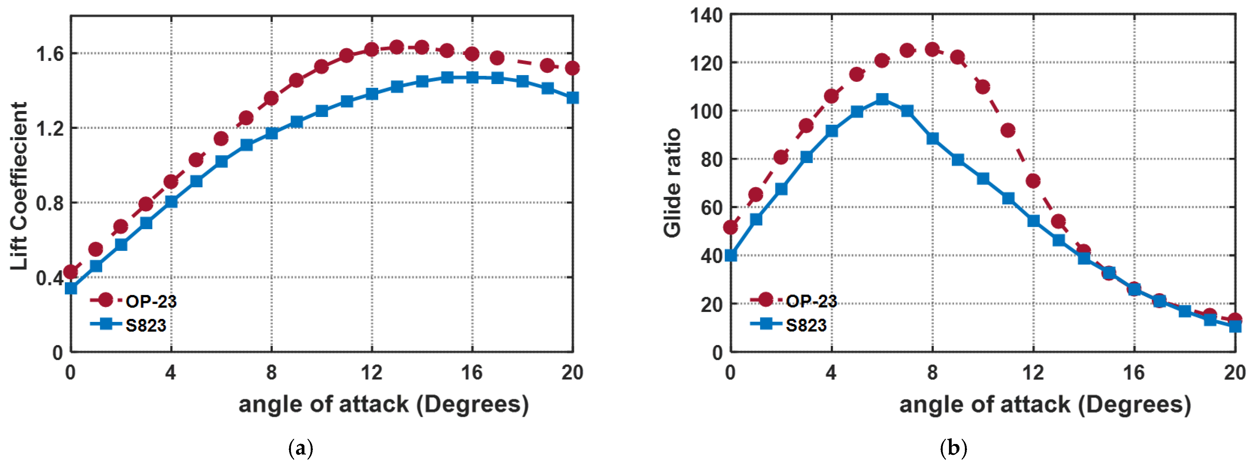 Energies 17 06440 g010