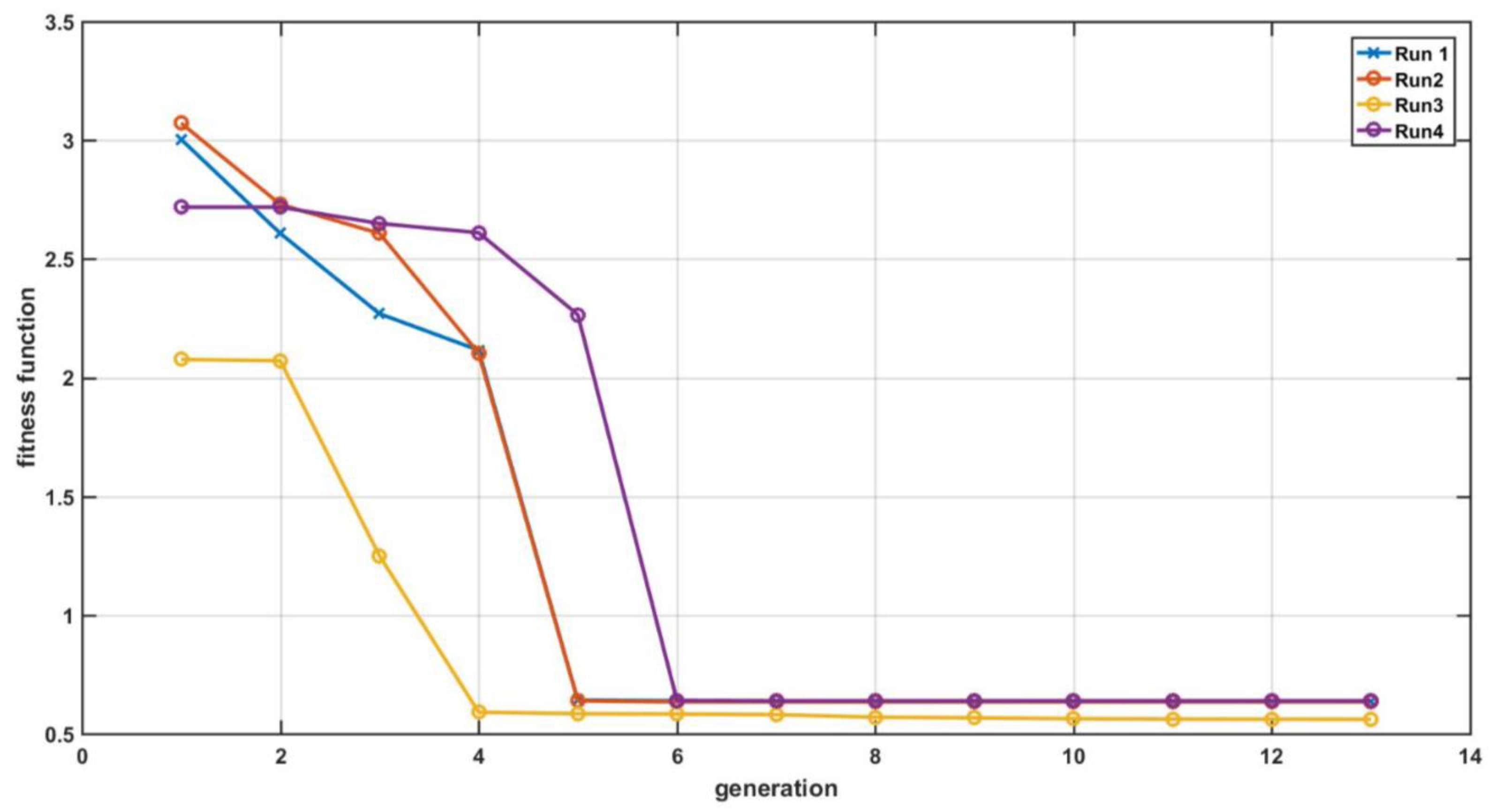 Energies 17 06440 g012
