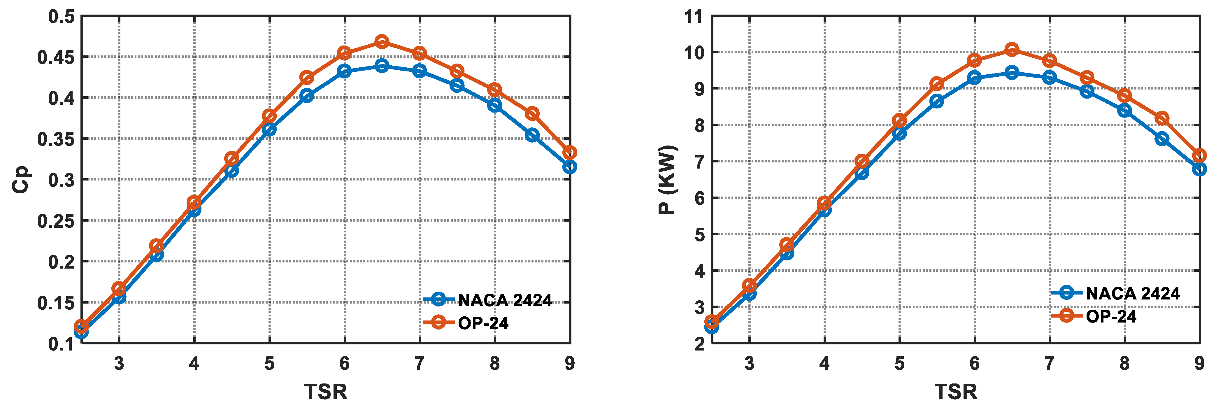 Energies 17 06440 g013