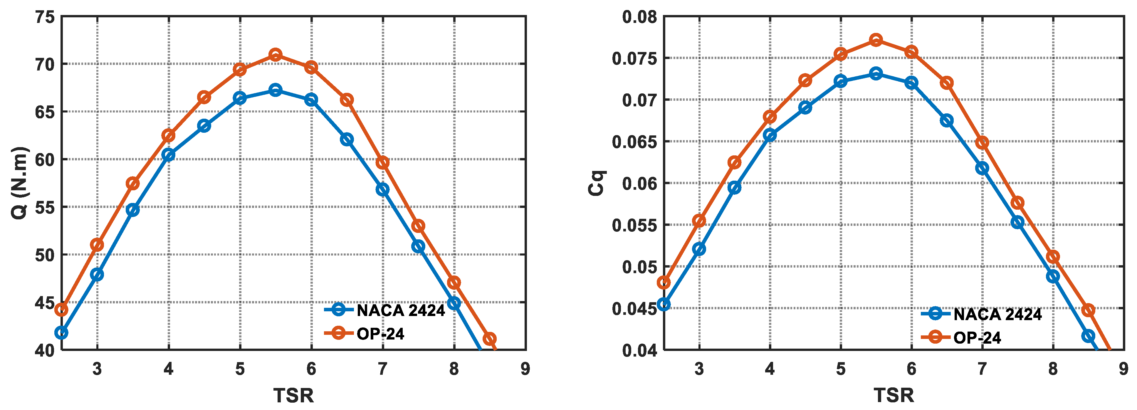 Energies 17 06440 g014