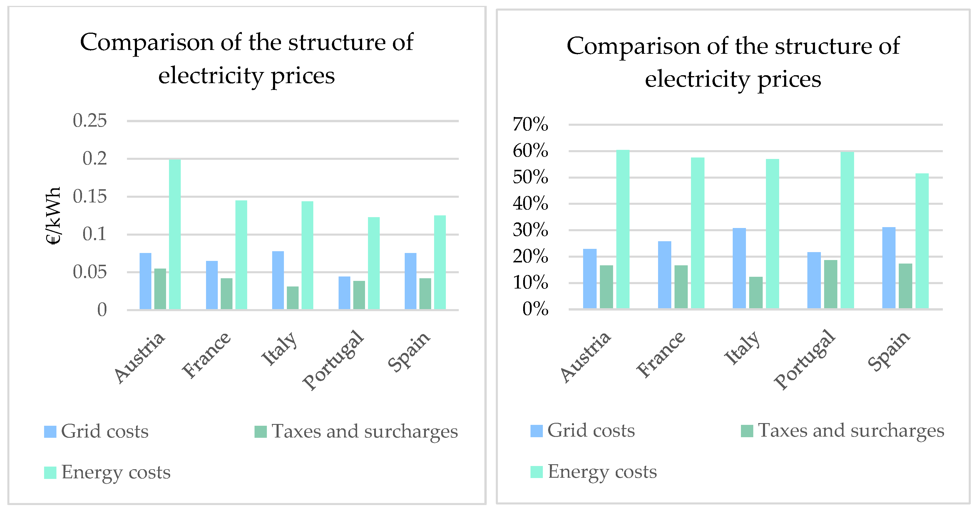 Energies 17 06441 g002