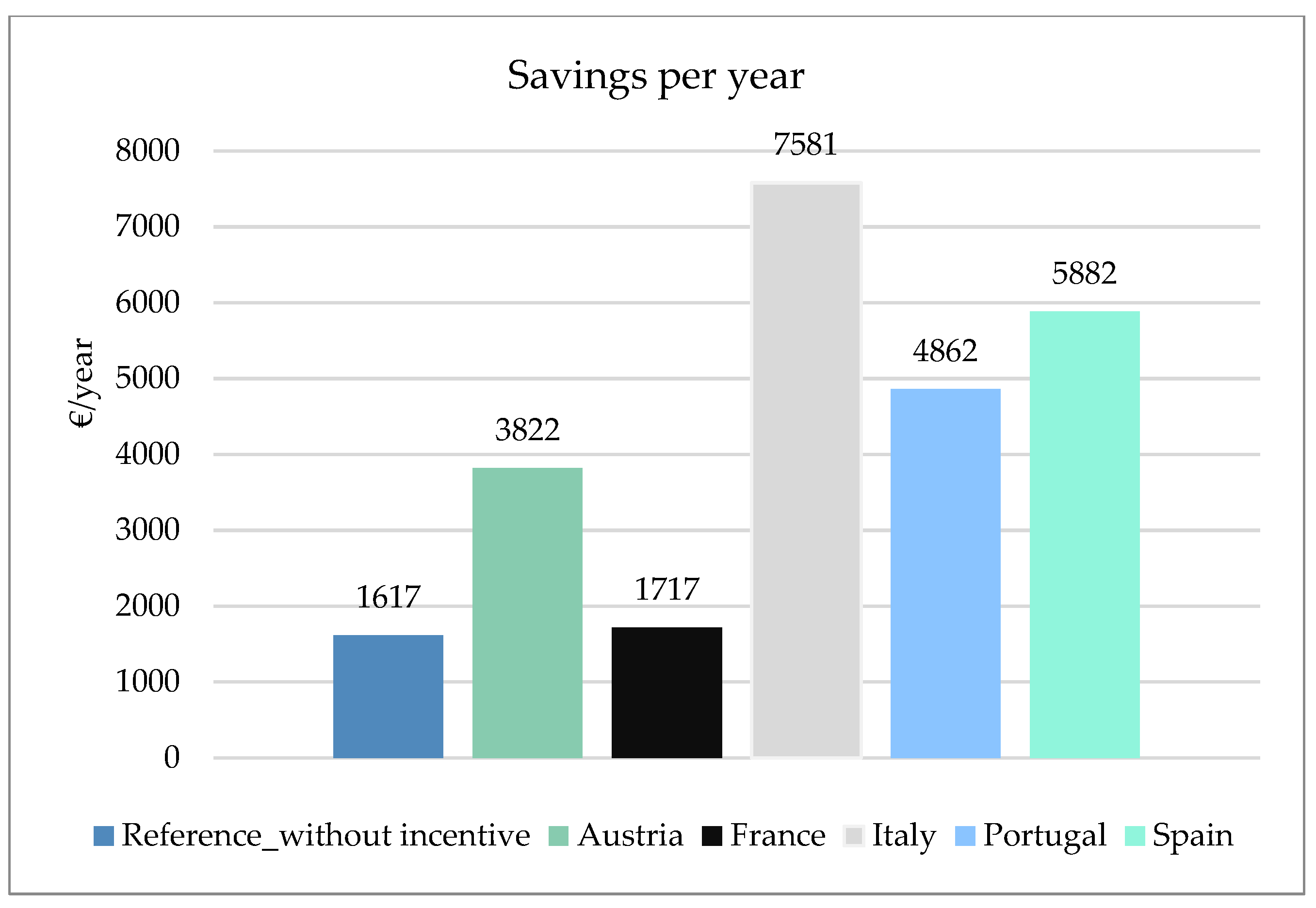 Energies 17 06441 g006