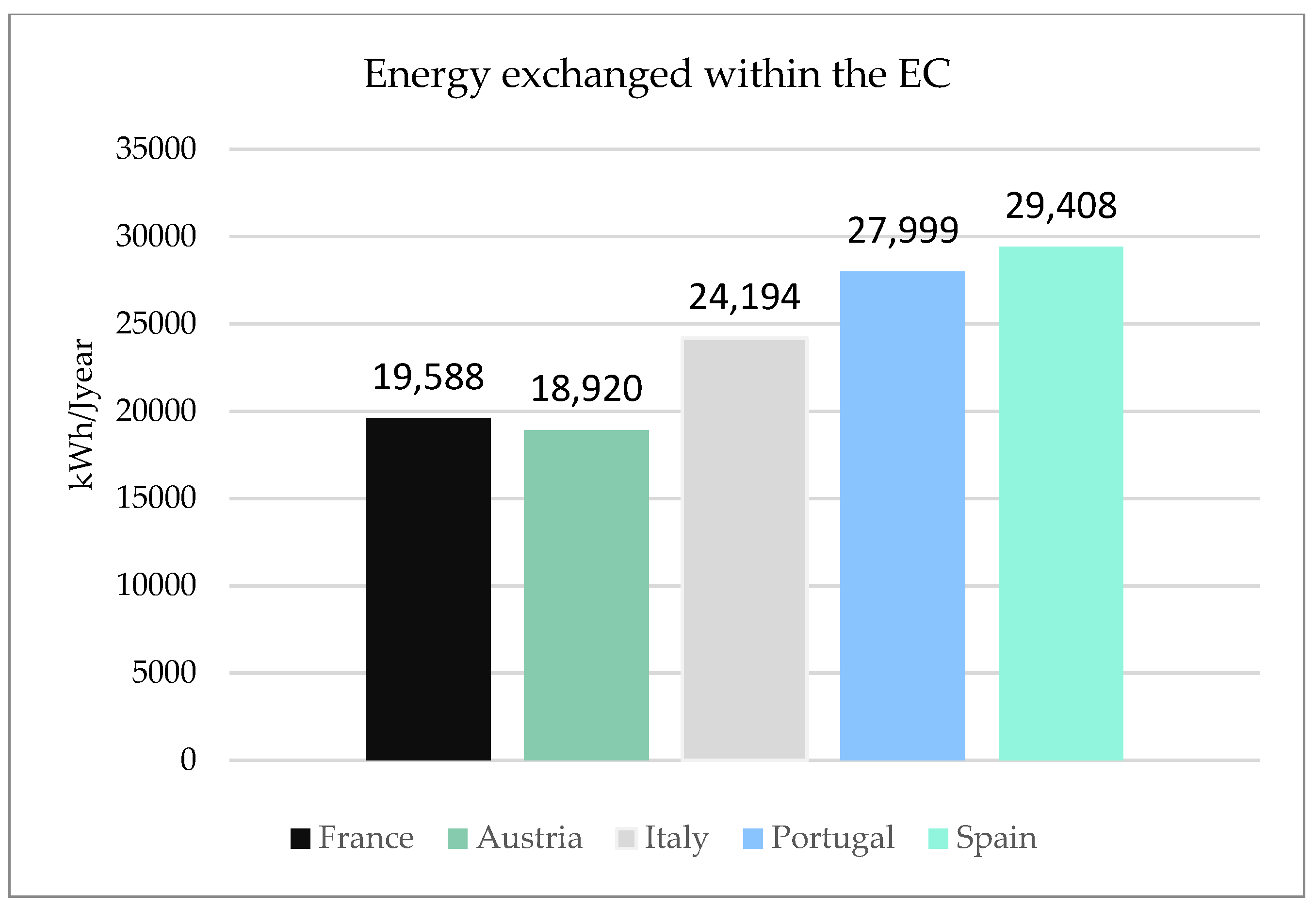 Energies 17 06441 g008
