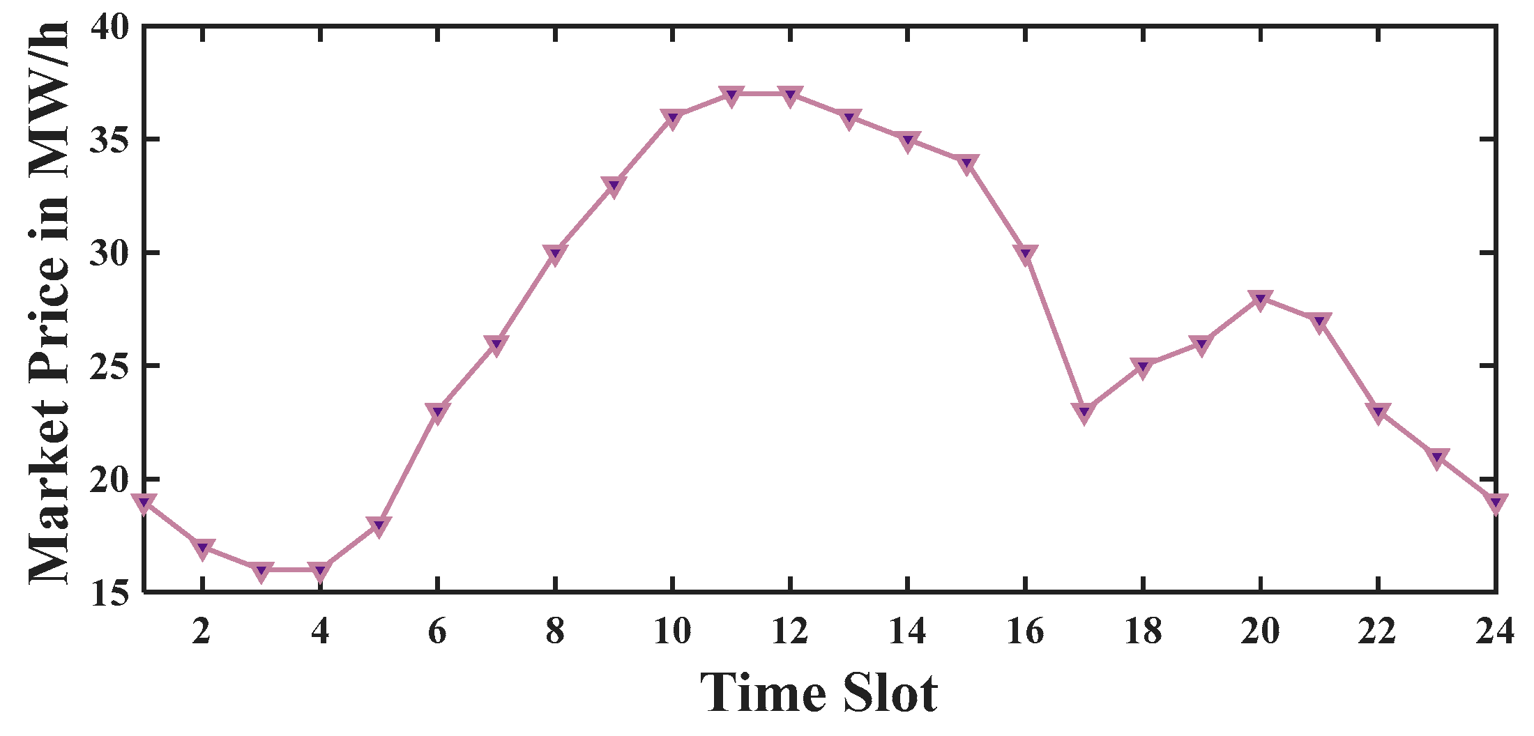 Energies 17 06442 g005