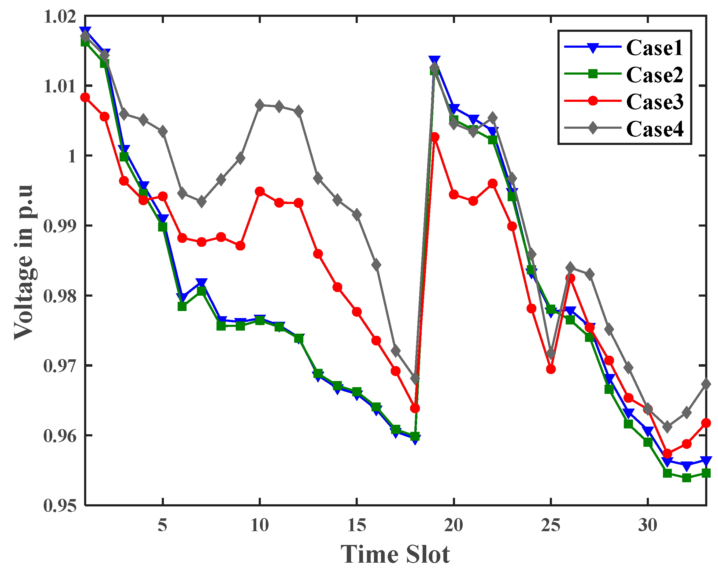 Energies 17 06442 g006