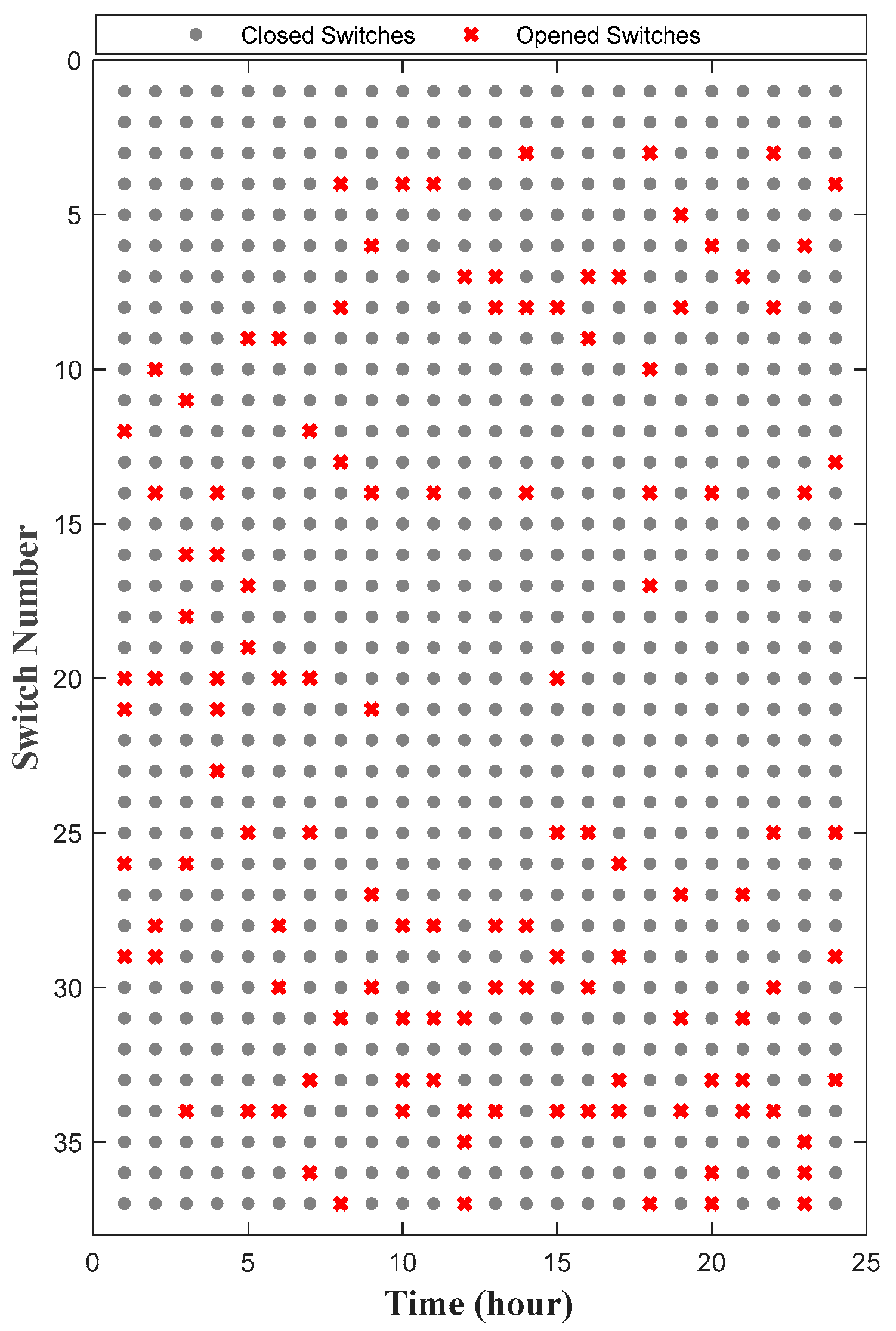 Energies 17 06442 g012