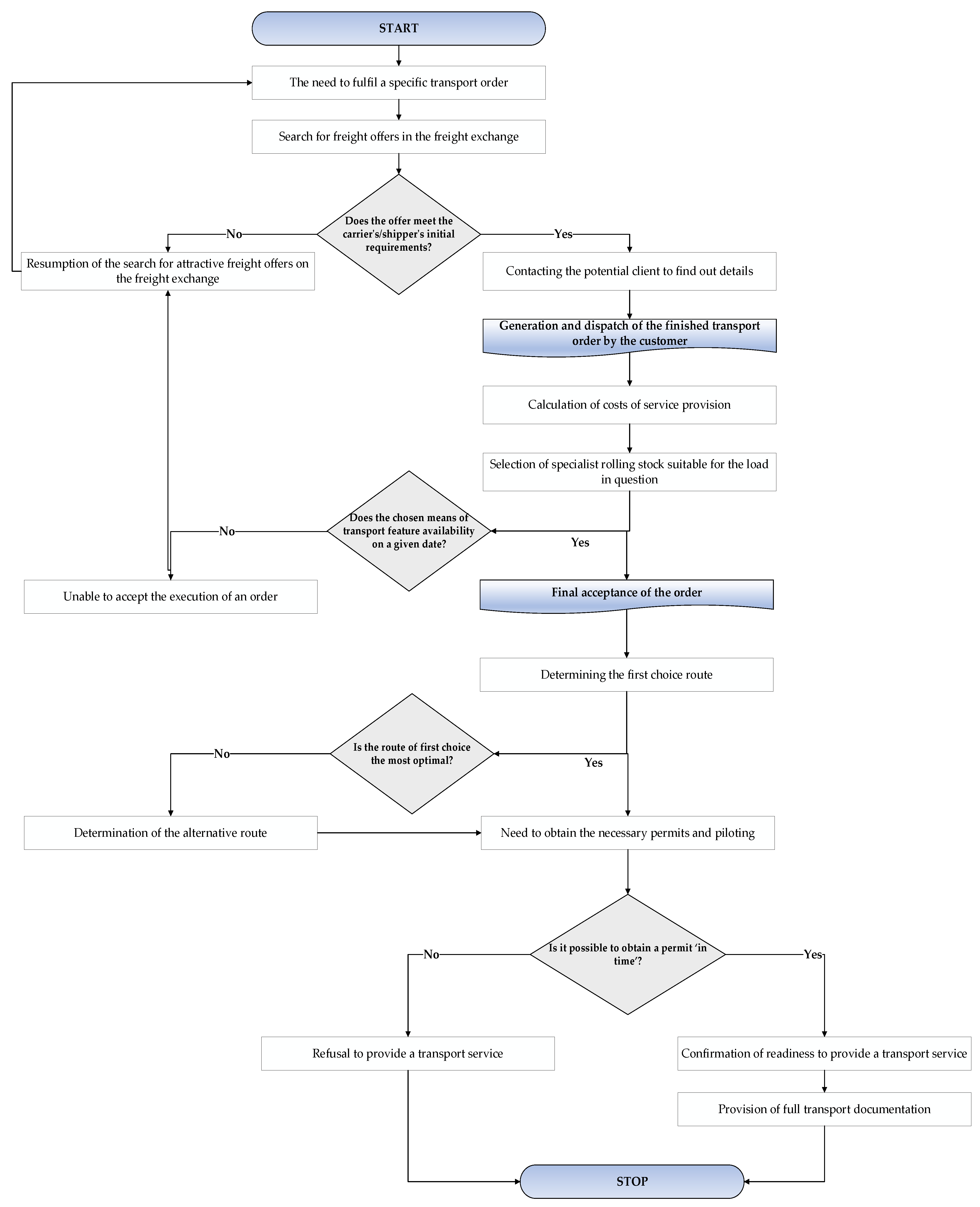 Energies 17 06444 g002 Energies 17 06444 g002