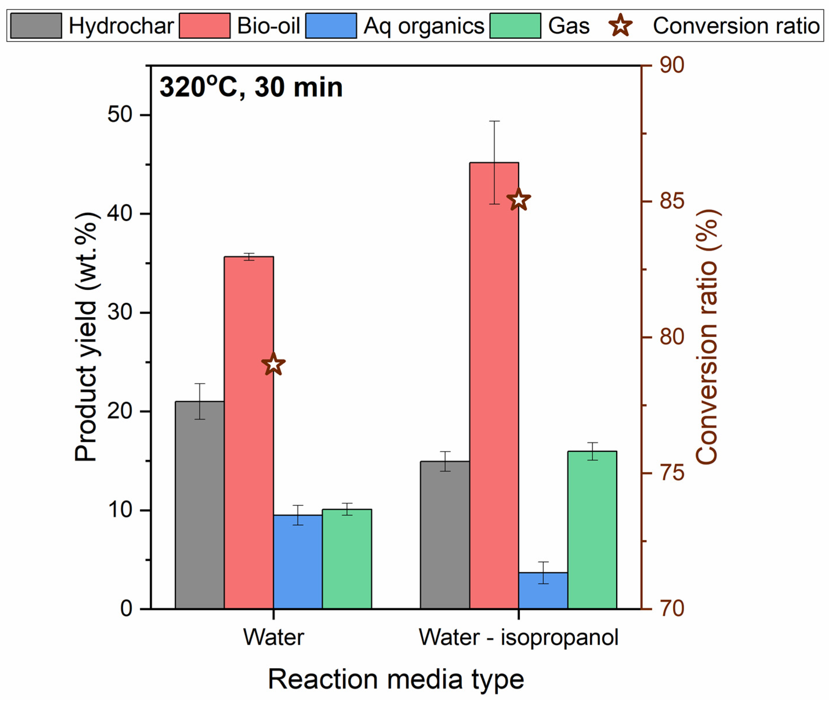 Energies 17 06446 g003