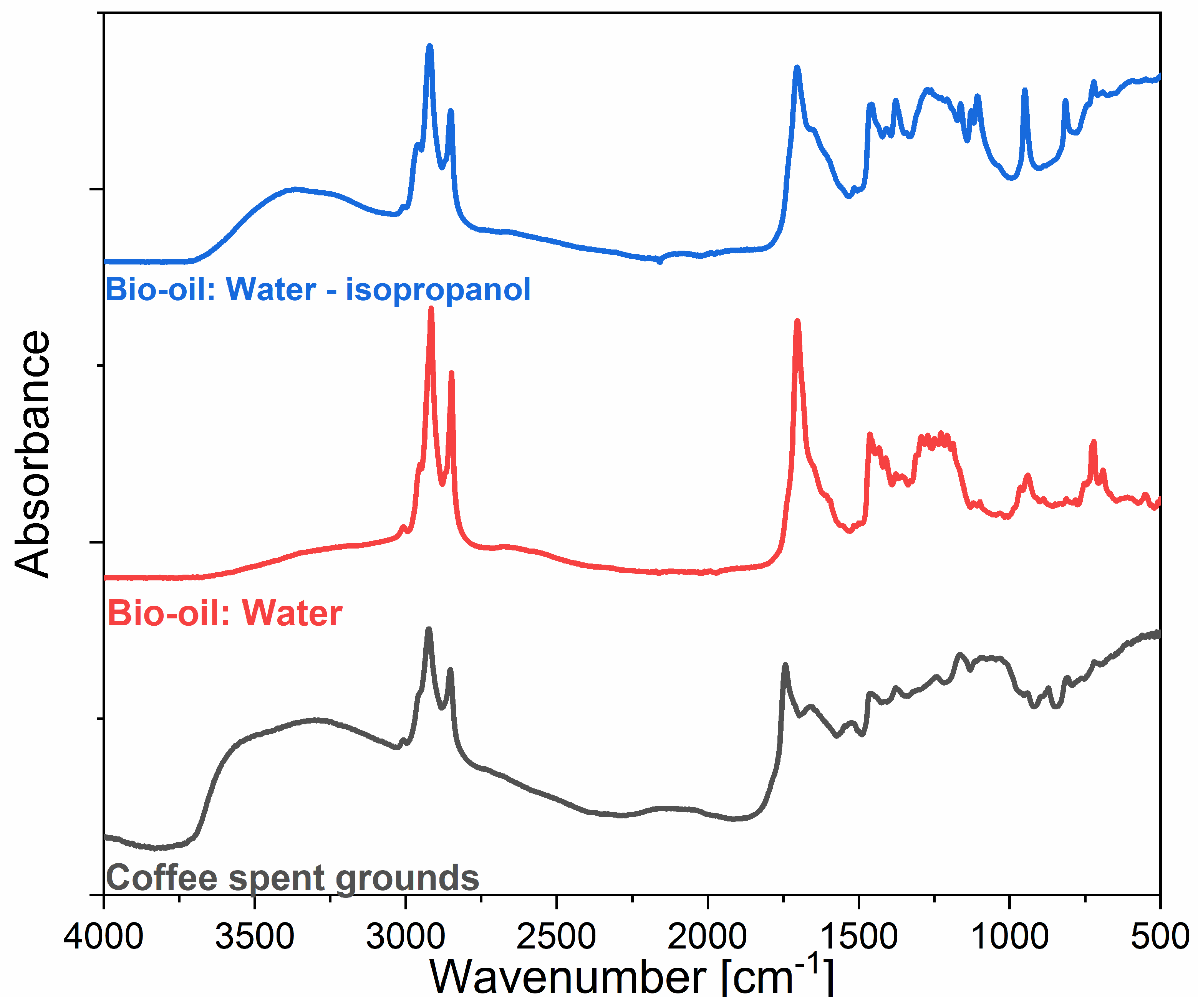 Energies 17 06446 g005