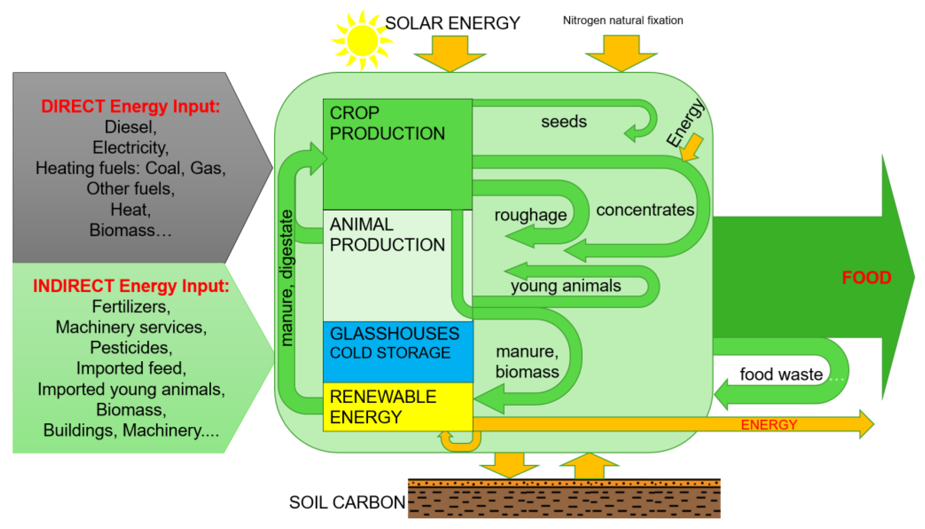 Energies 17 06447 g001