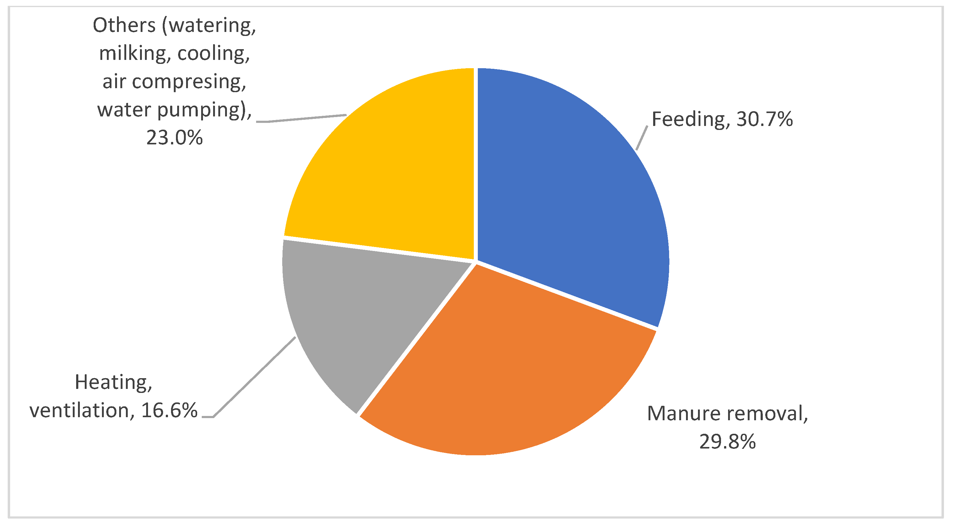 Energies 17 06447 g009