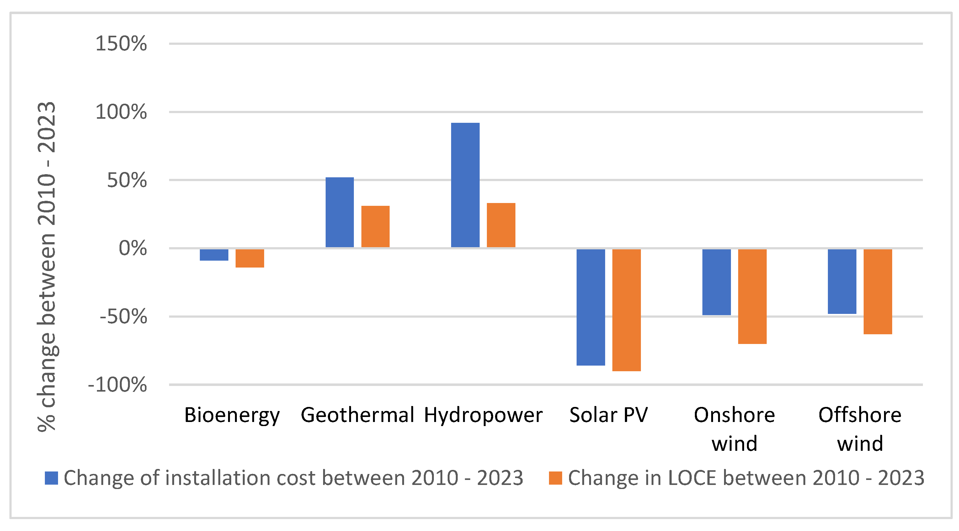 Energies 17 06447 g013