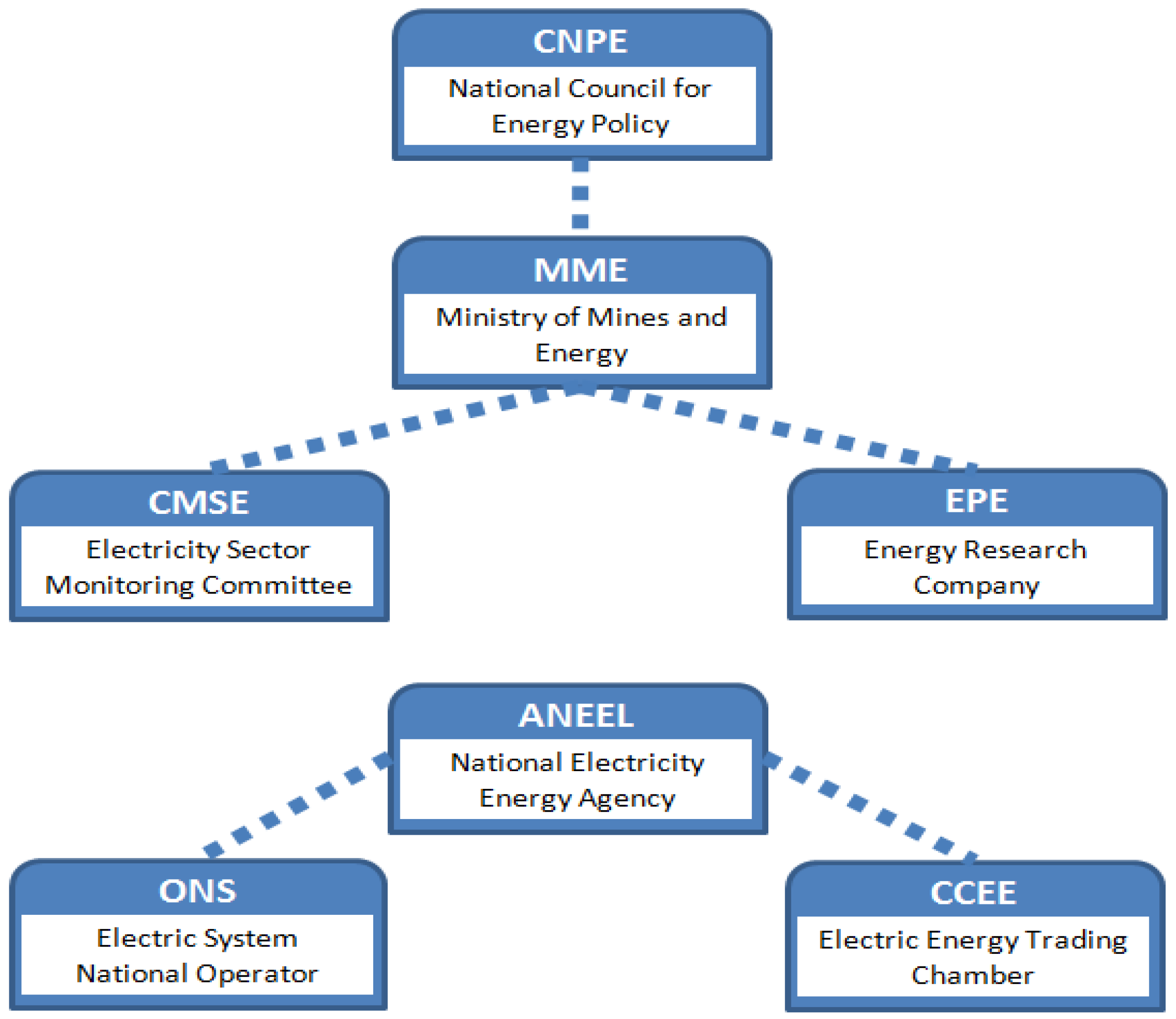 Energies 17 06450 g001