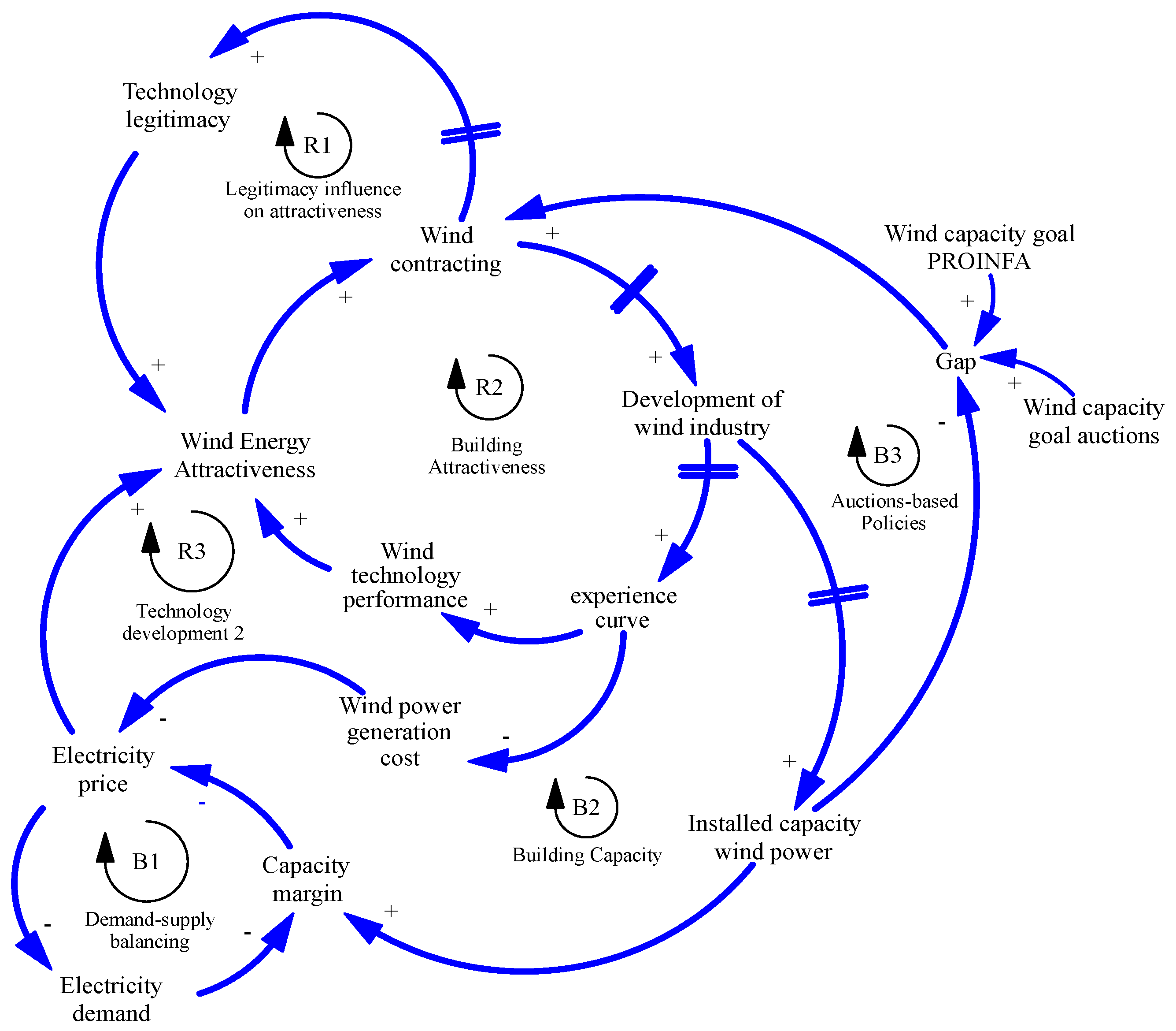 Energies 17 06450 g002