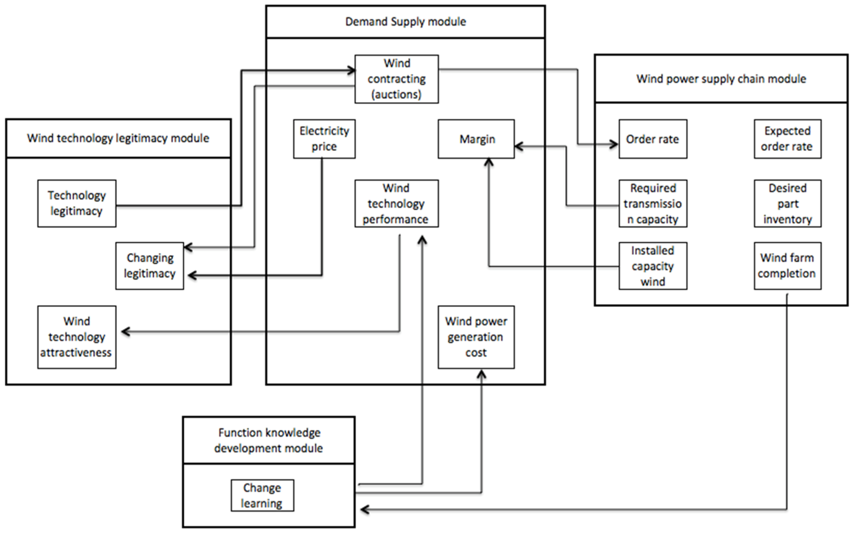 Energies 17 06450 g003
