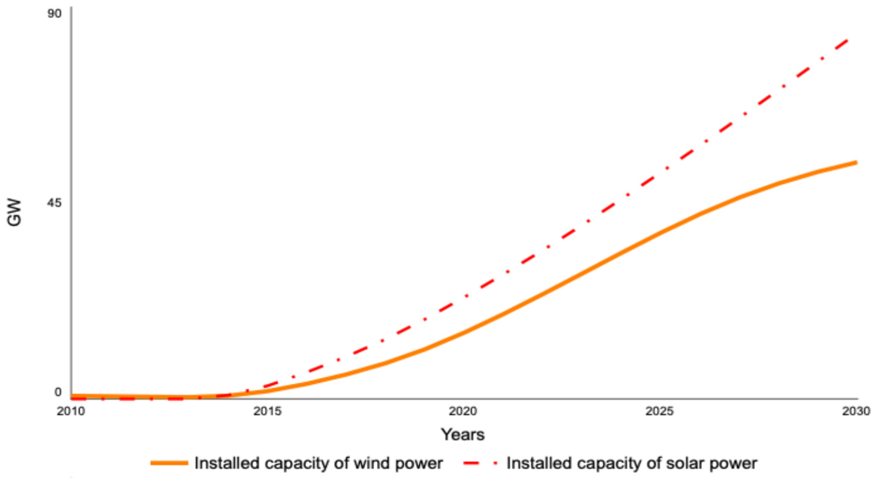 Energies 17 06450 g006
