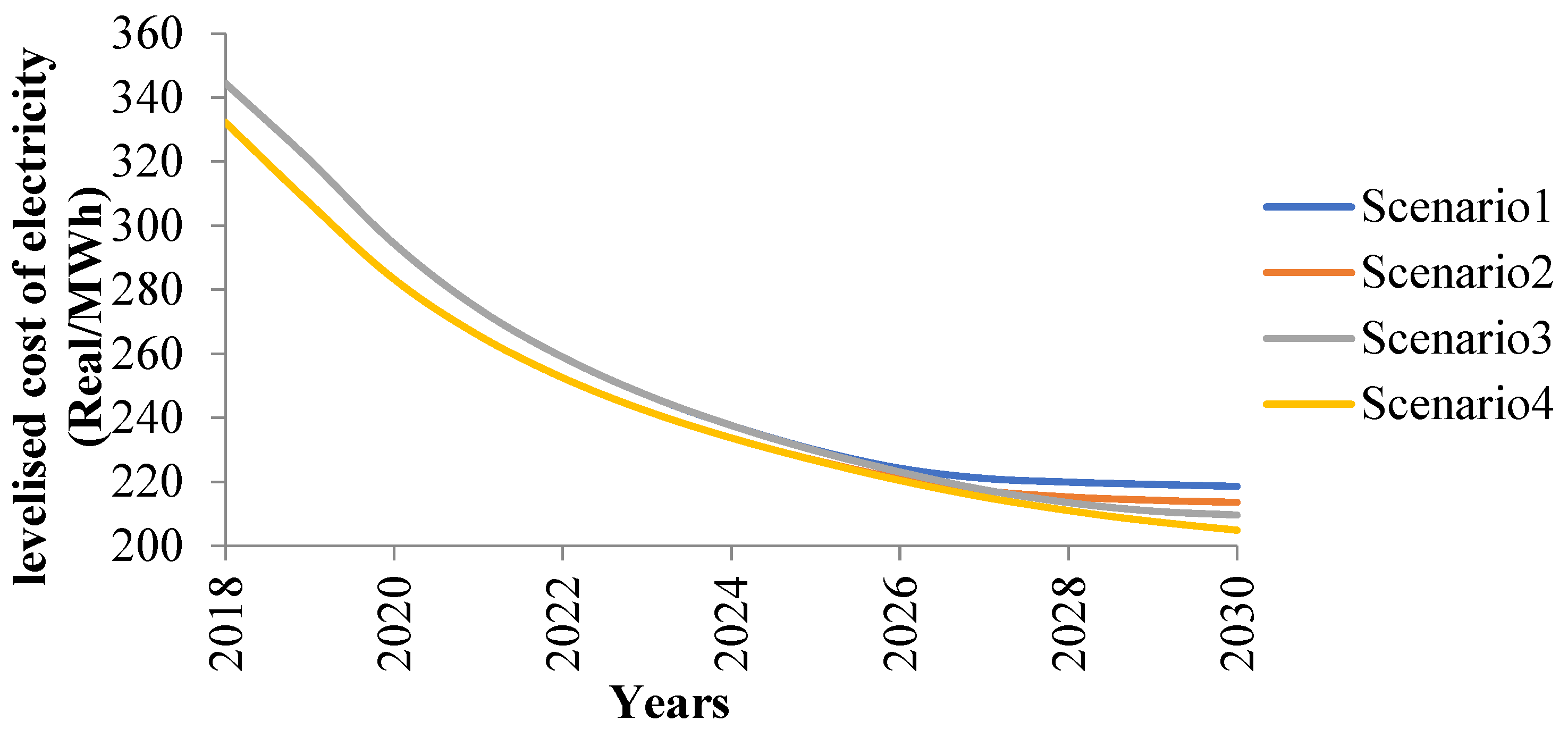 Energies 17 06450 g007