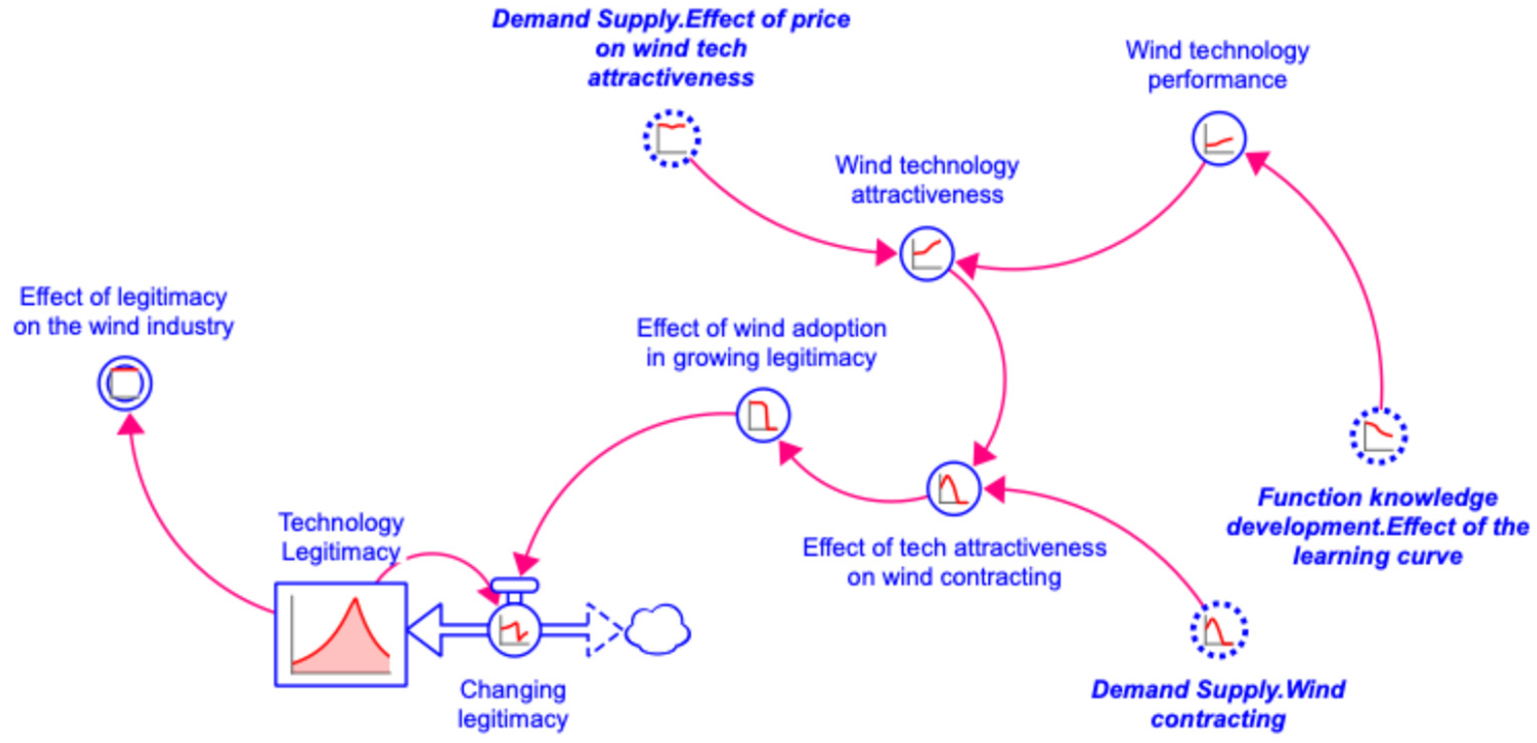 Energies 17 06450 g0a1
