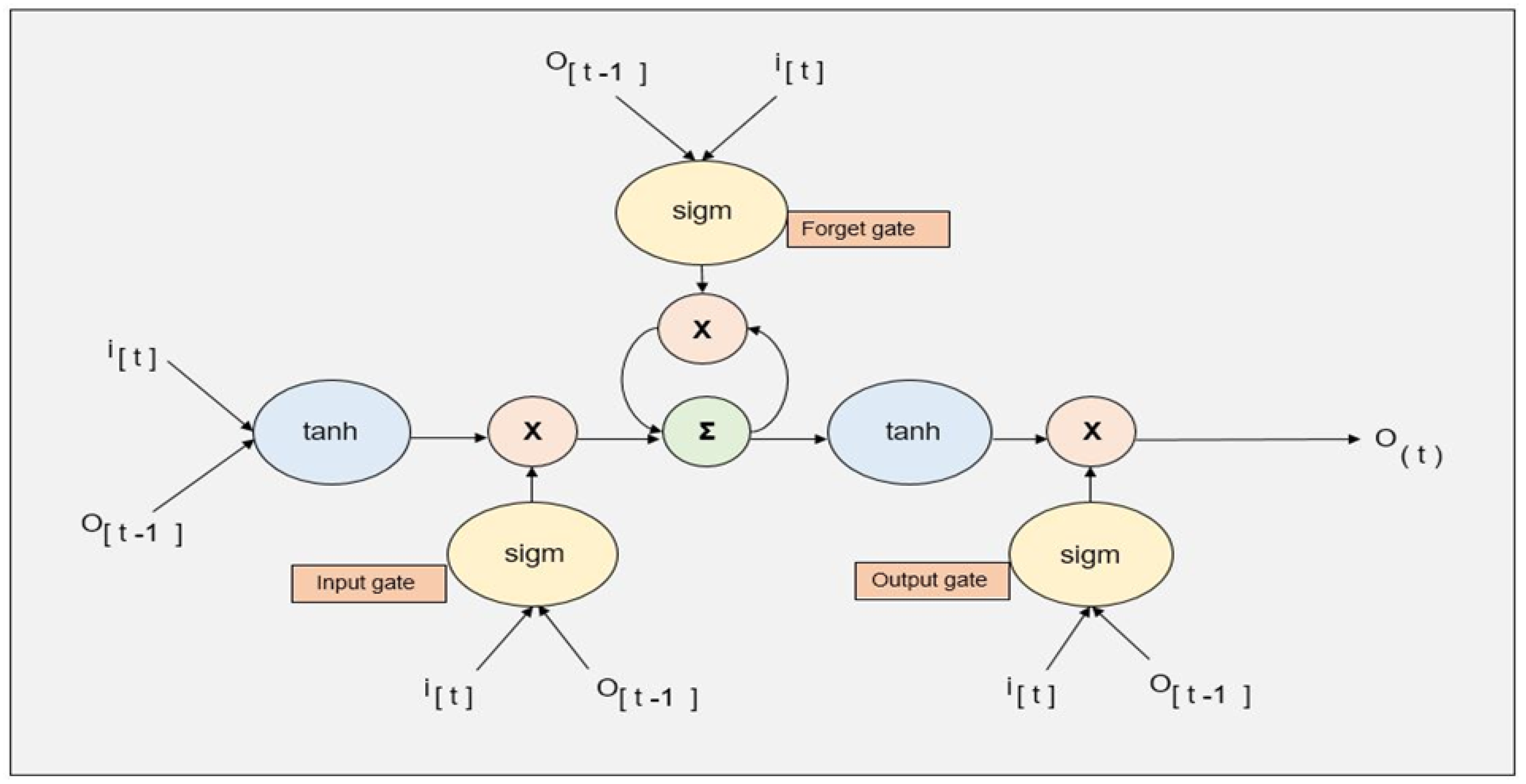 Energies 17 06451 g002