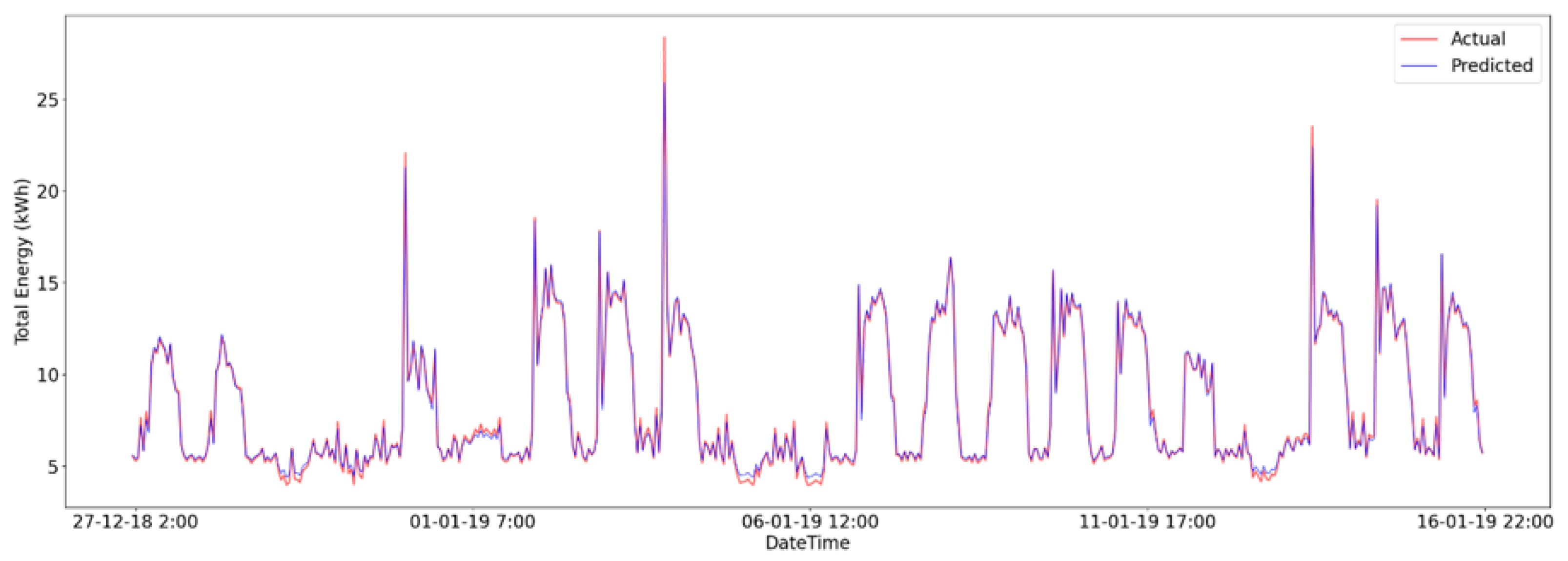 Energies 17 06451 g004