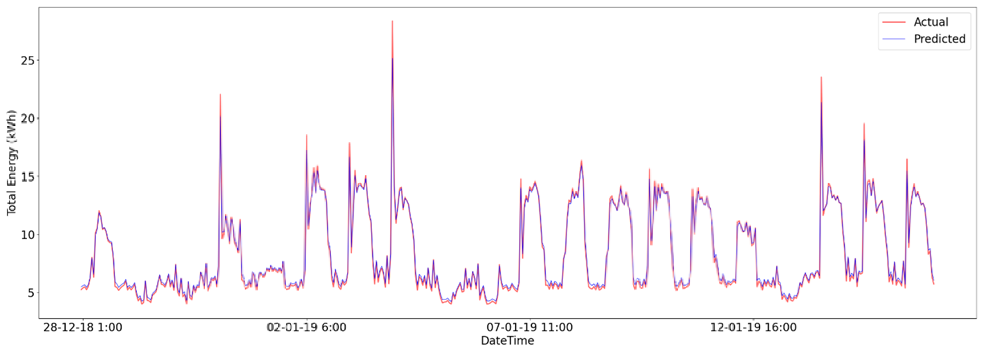 Energies 17 06451 g005