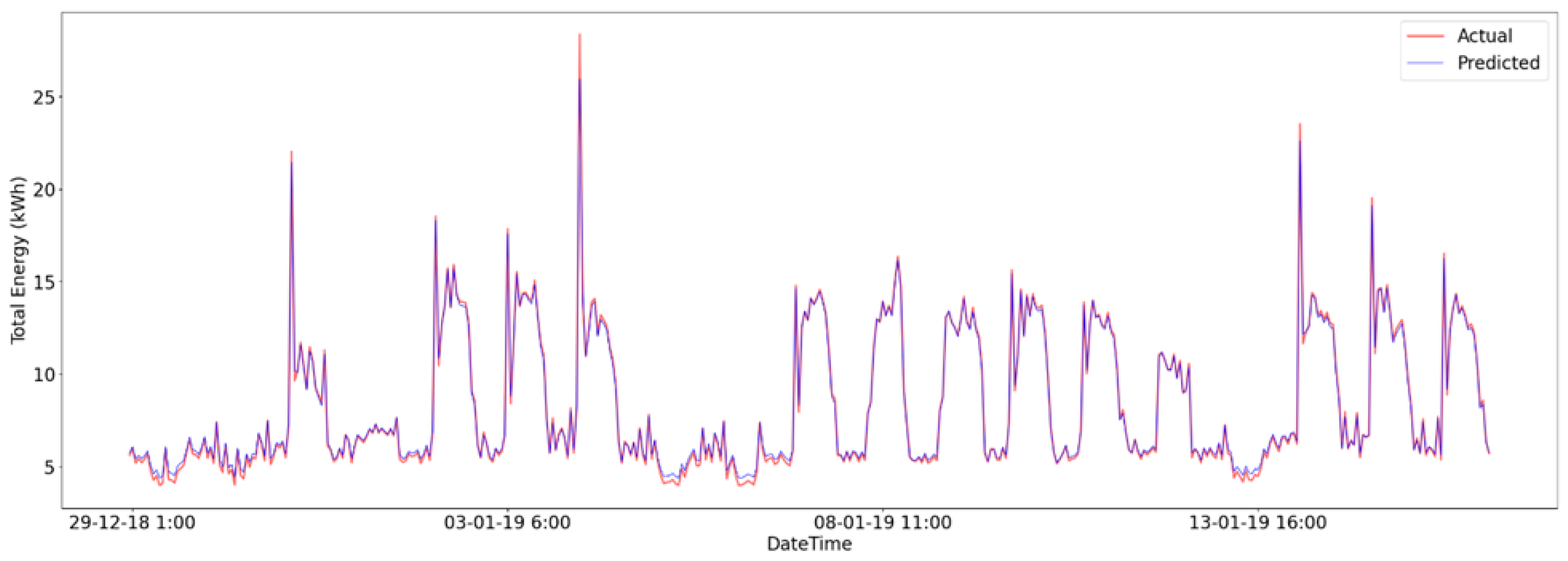 Energies 17 06451 g006