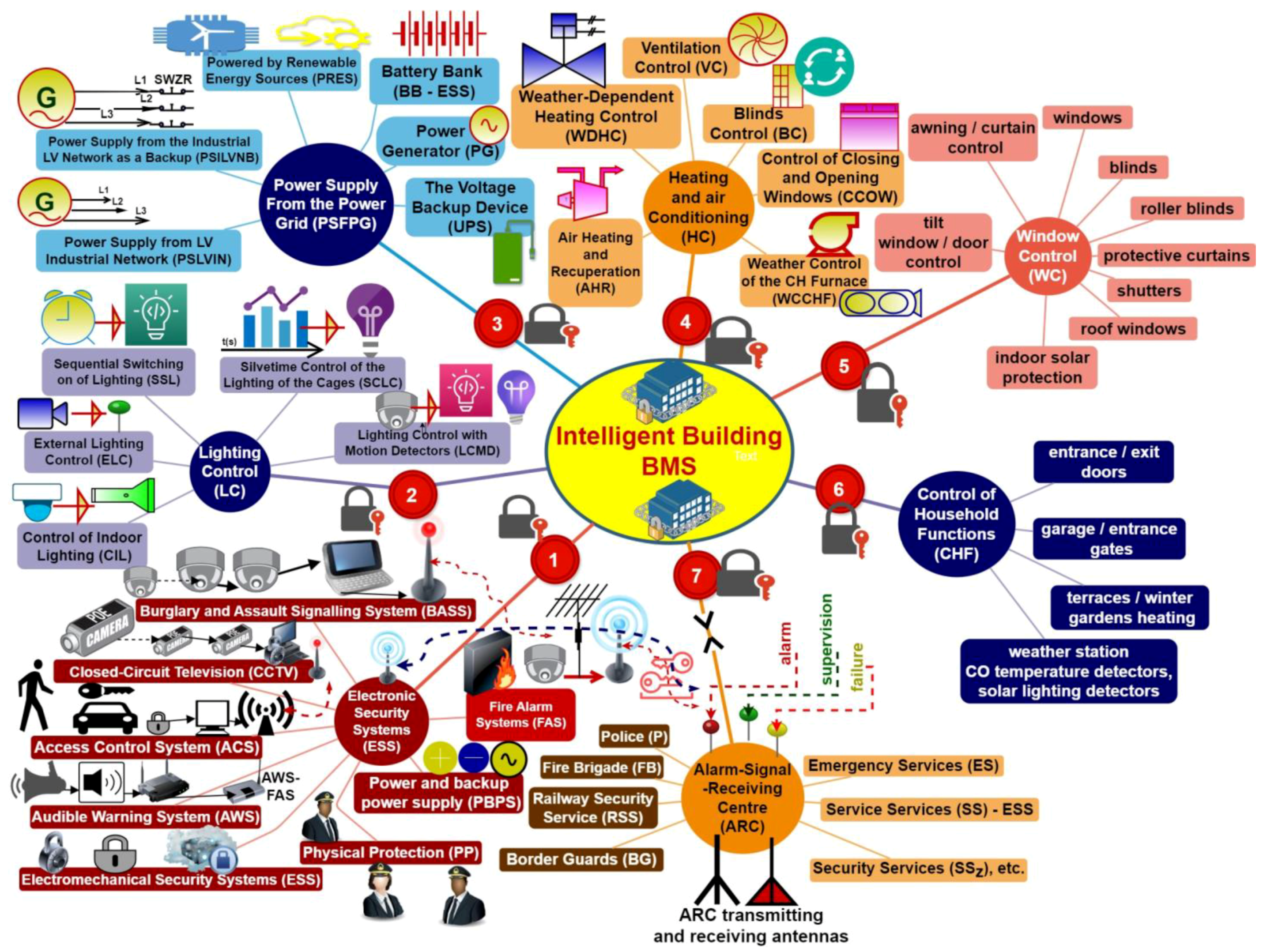 Energies 17 06453 g003