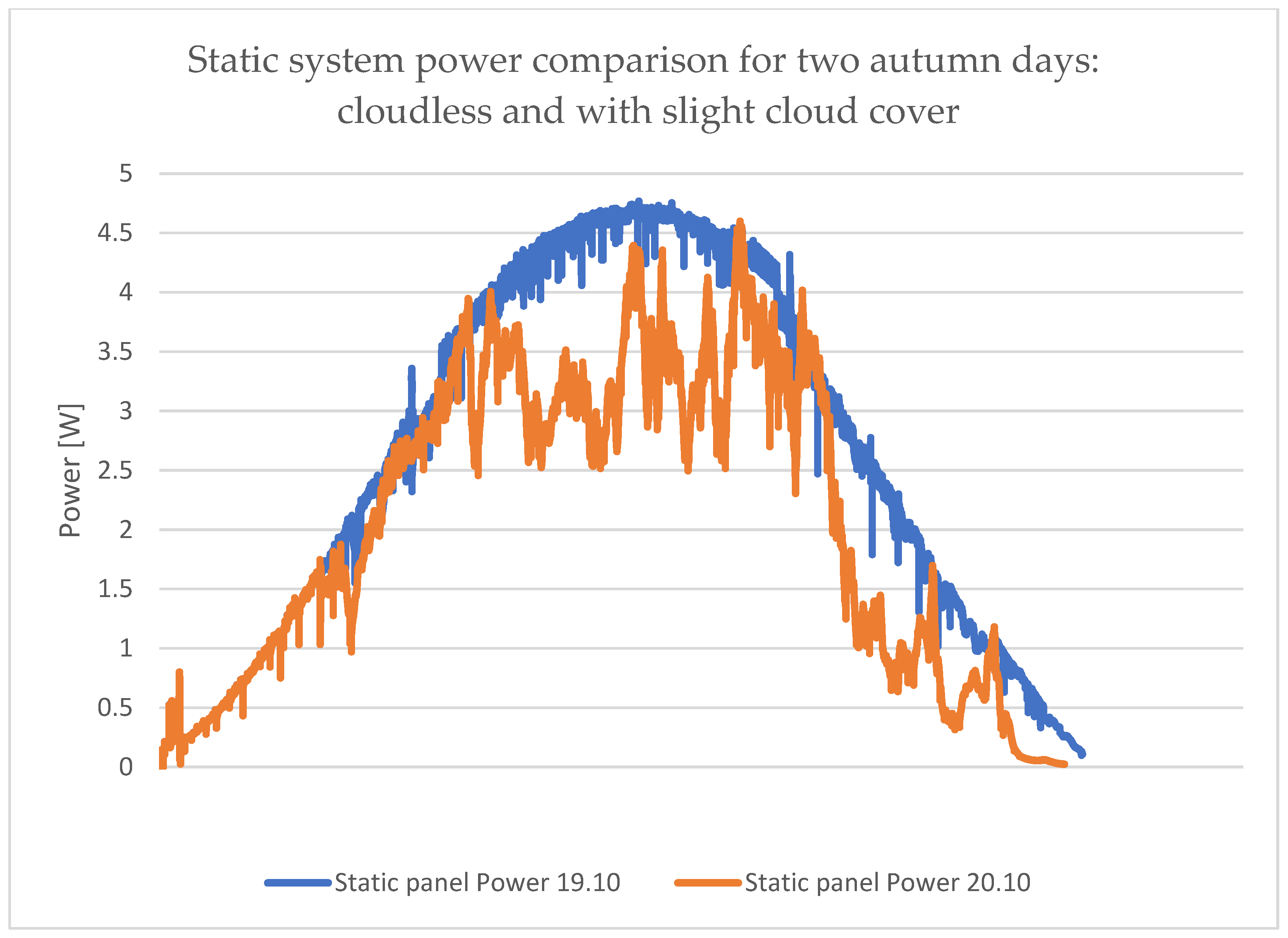 Energies 17 06453 g009