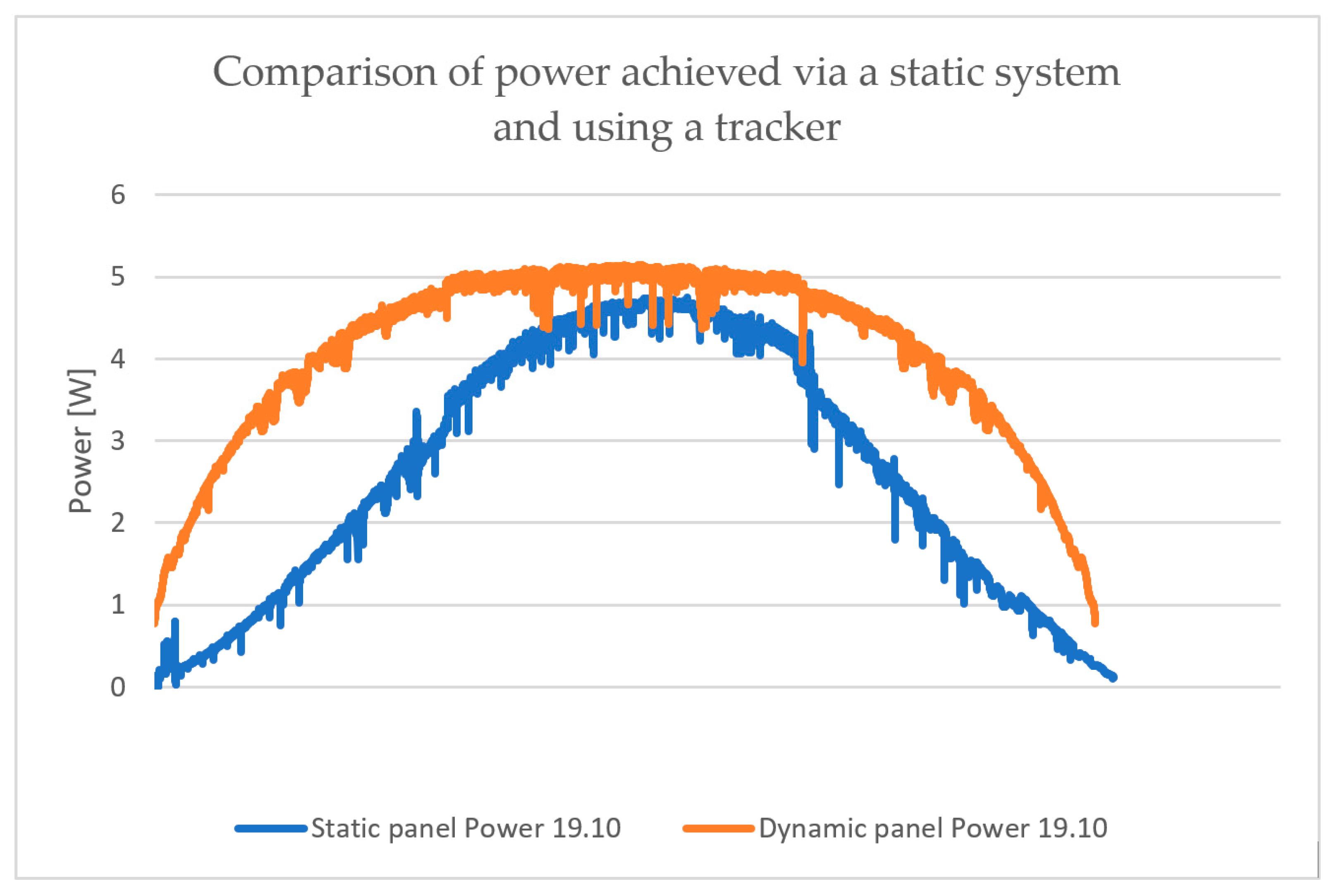 Energies 17 06453 g010