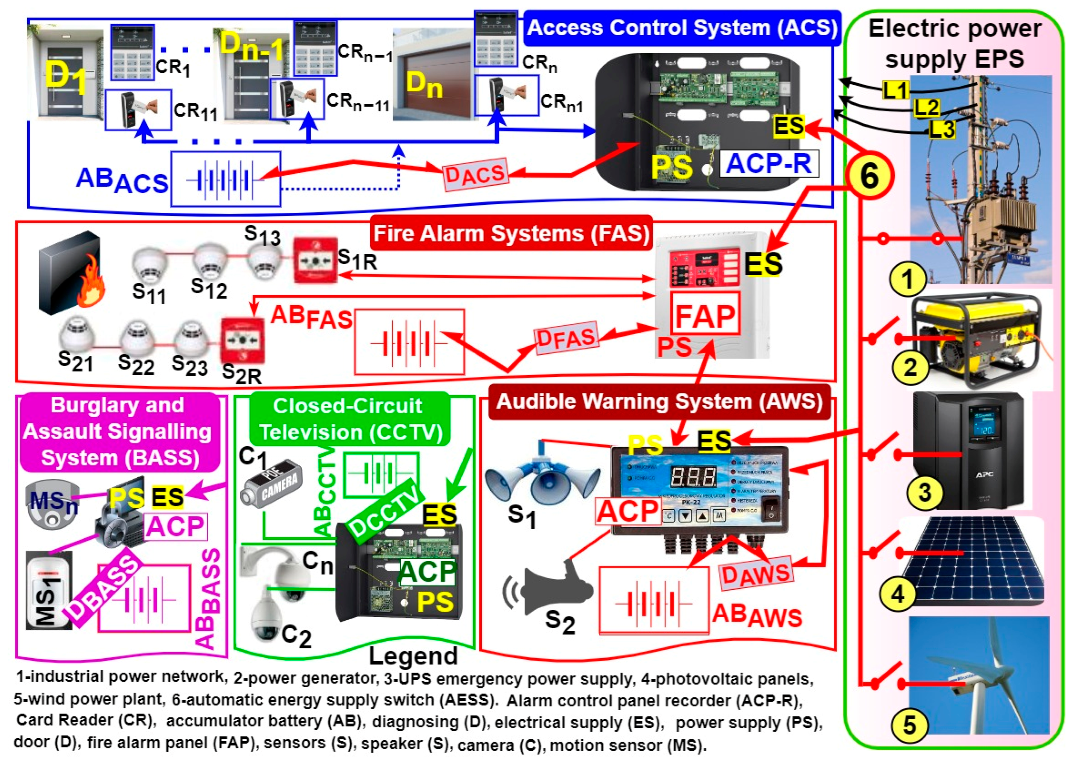 Energies 17 06453 g013