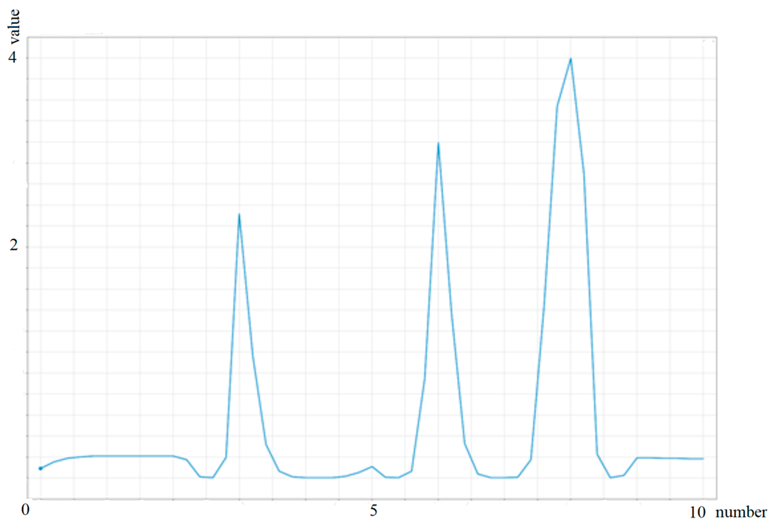 Energies 17 06456 g016