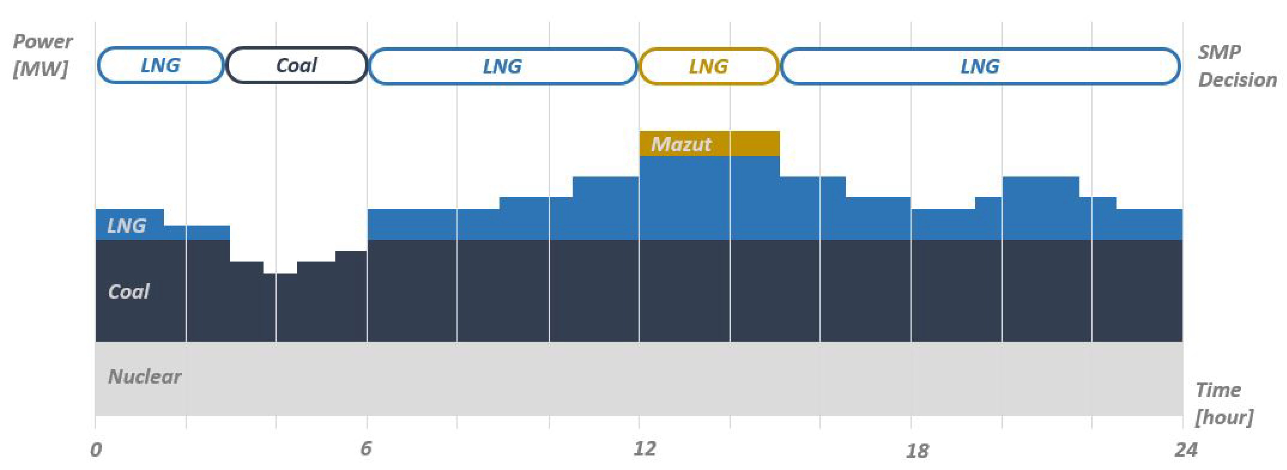 Energies 17 06457 g005