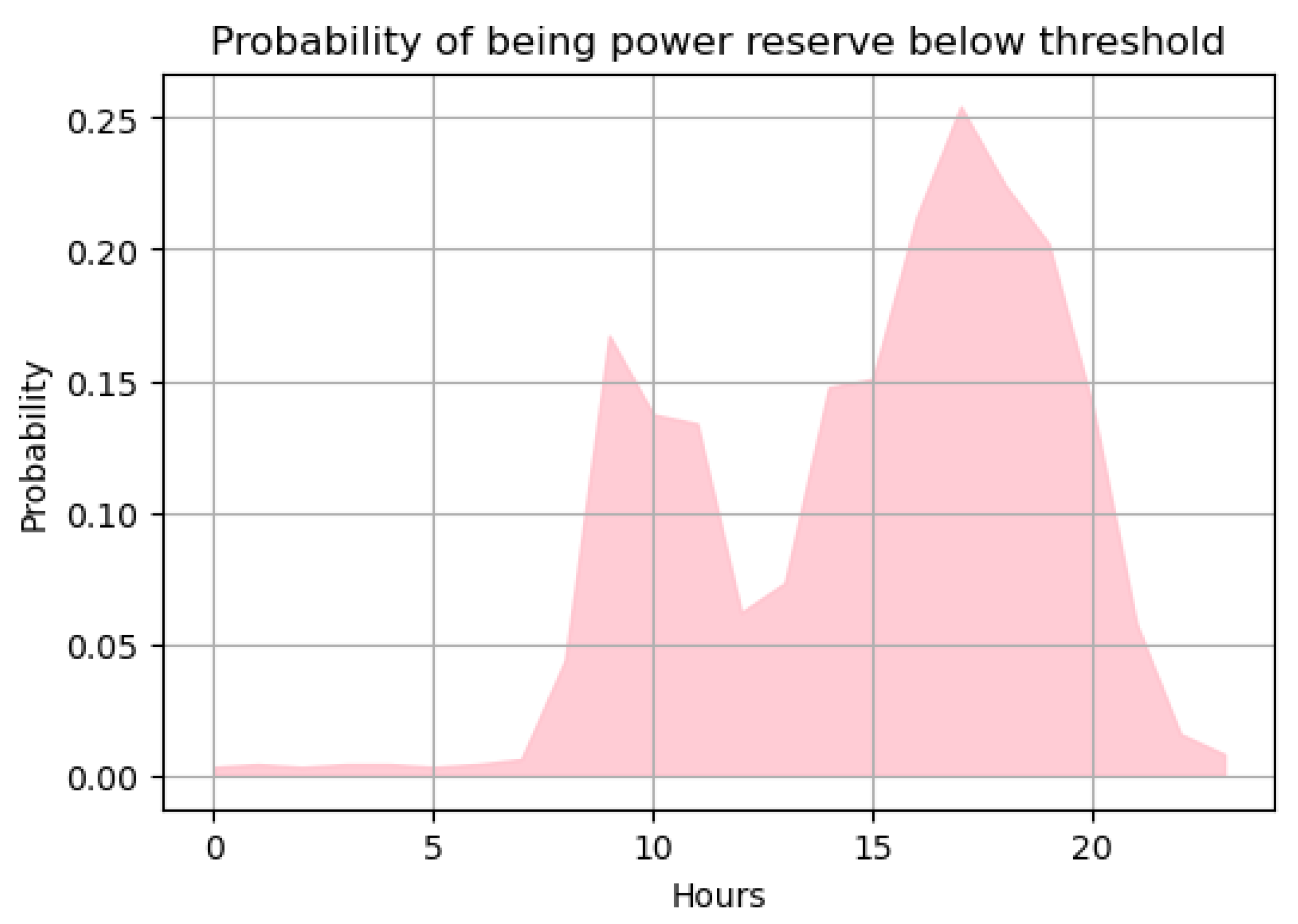 Energies 17 06457 g007